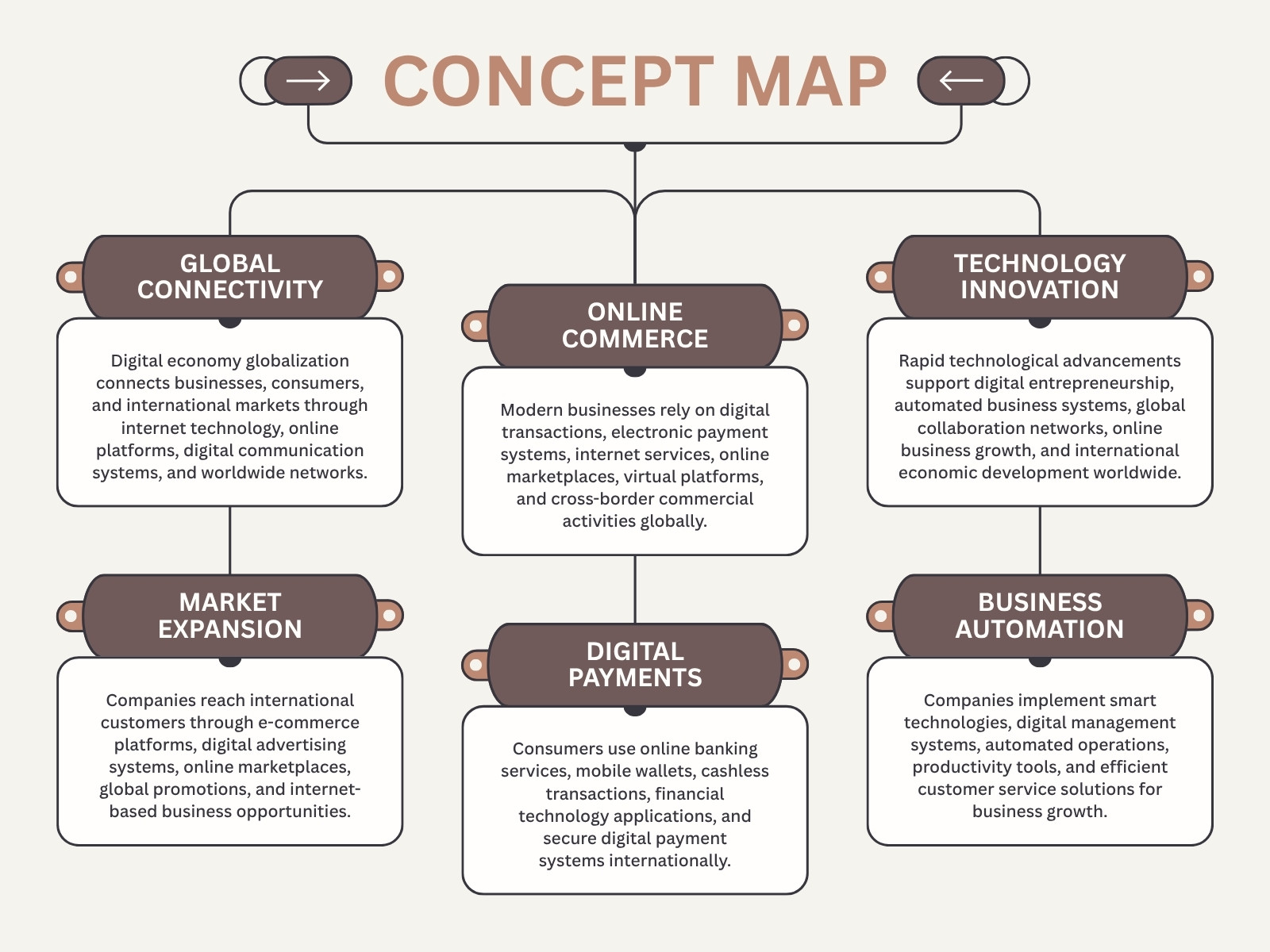 Brown and White Modern Globalization Business Concept Map Graph