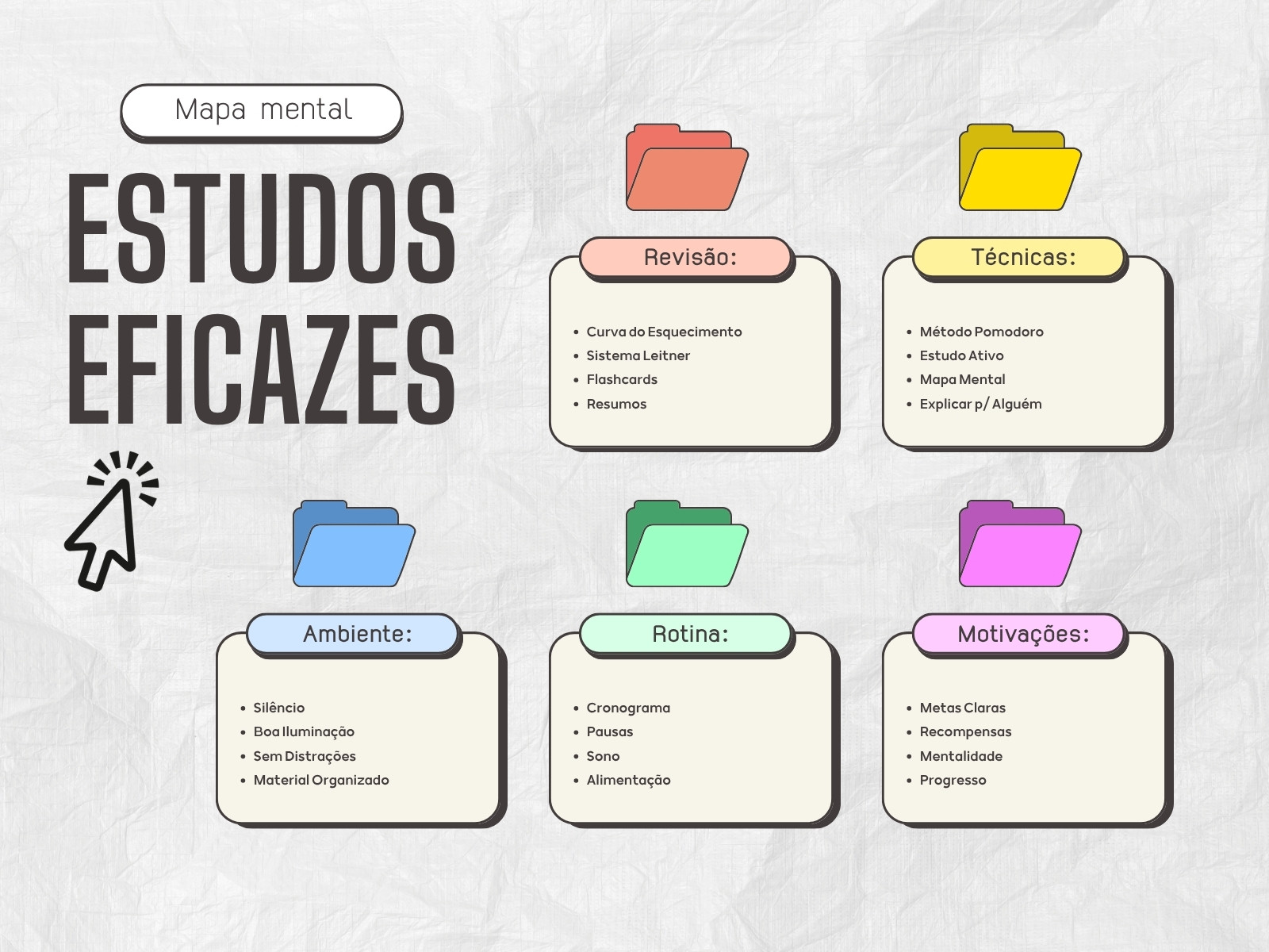 Cinza e Colorido Moderno Mapa Mental de Estudos Gráfico