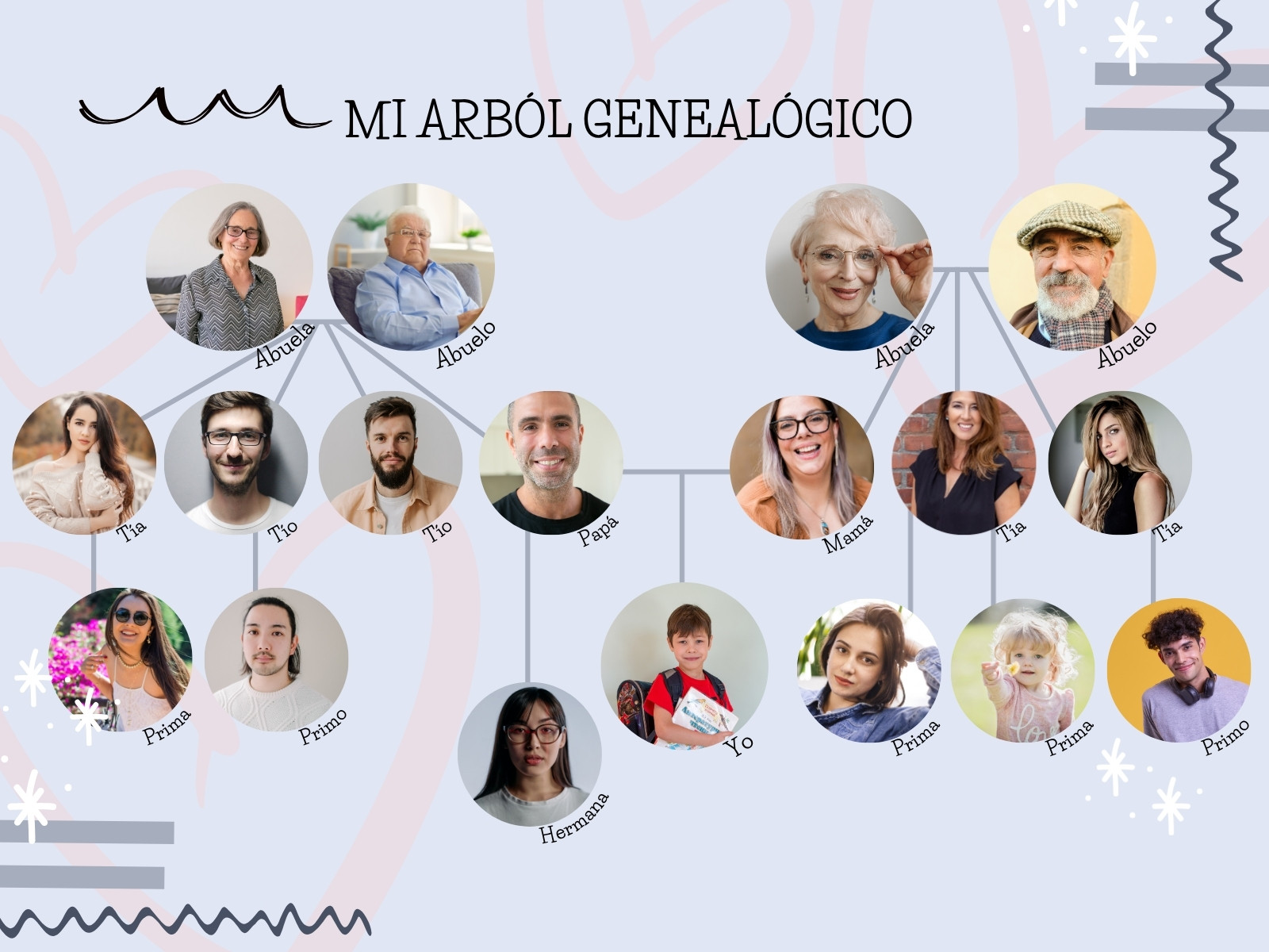 Grafico mi arból genealógico con fotografia azul y negro