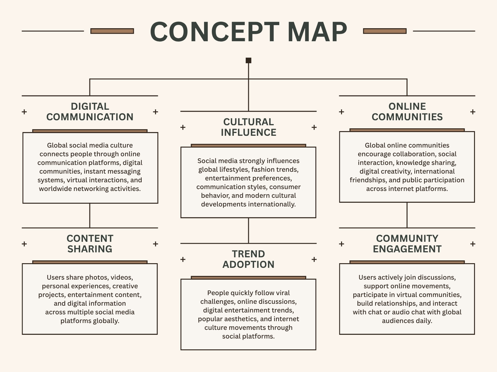 Neutral Minimalist Globalization Concept Map Communication Graph