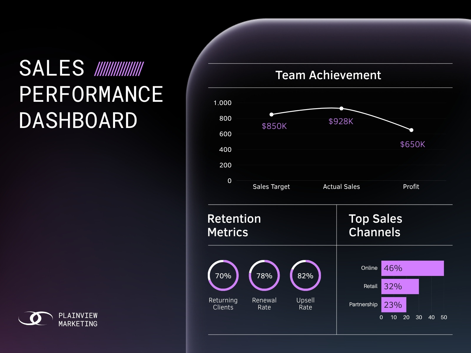 Black and Purple Modern Minimalist Sales Performance Dashboard Business Graph