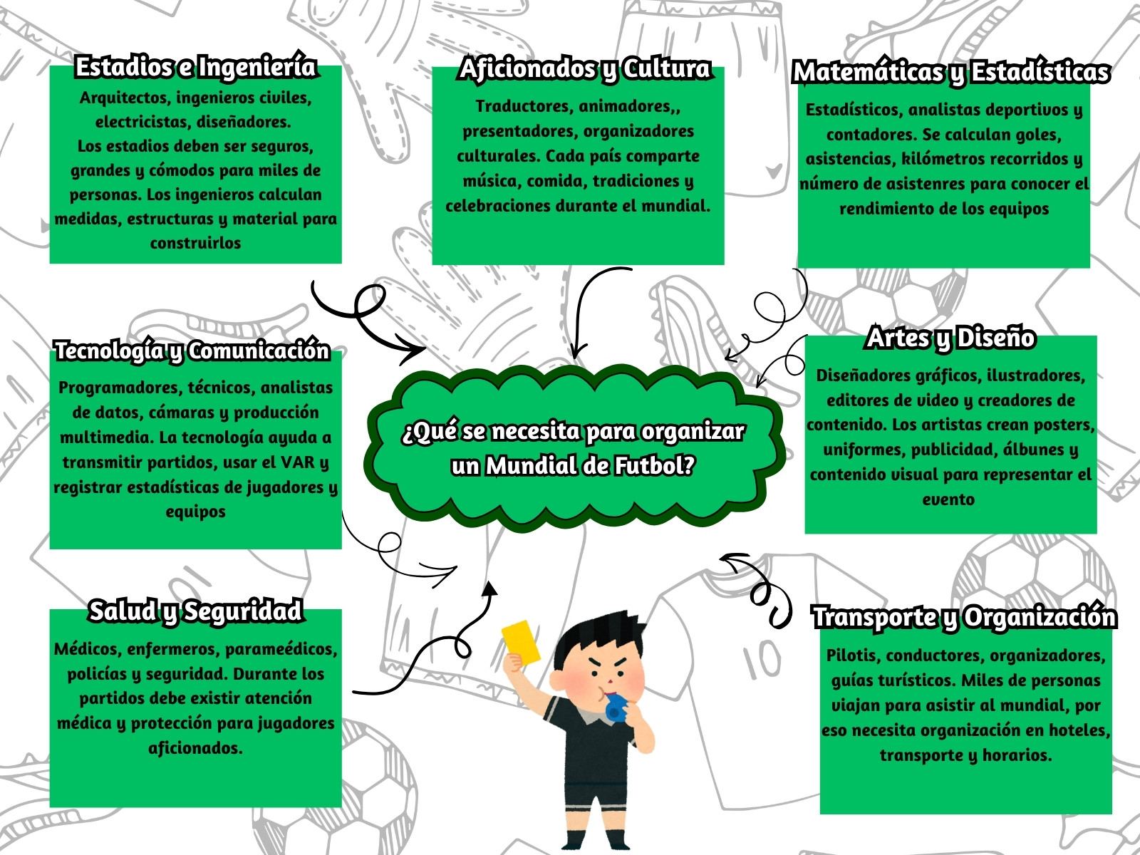 Mapa Mental Organización De un Mundial Multicolor