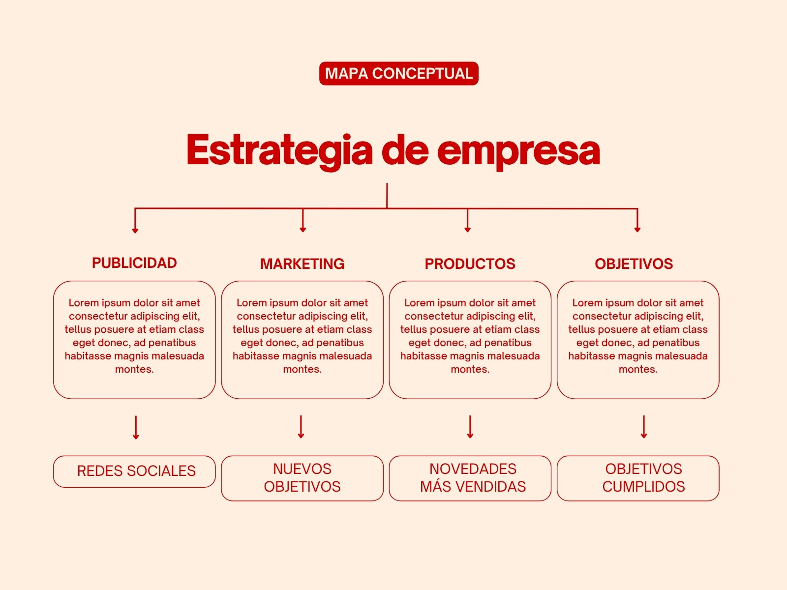 Gráfico Mapa conceptual Estrategia de empresa Profesional Corporativo Rojo