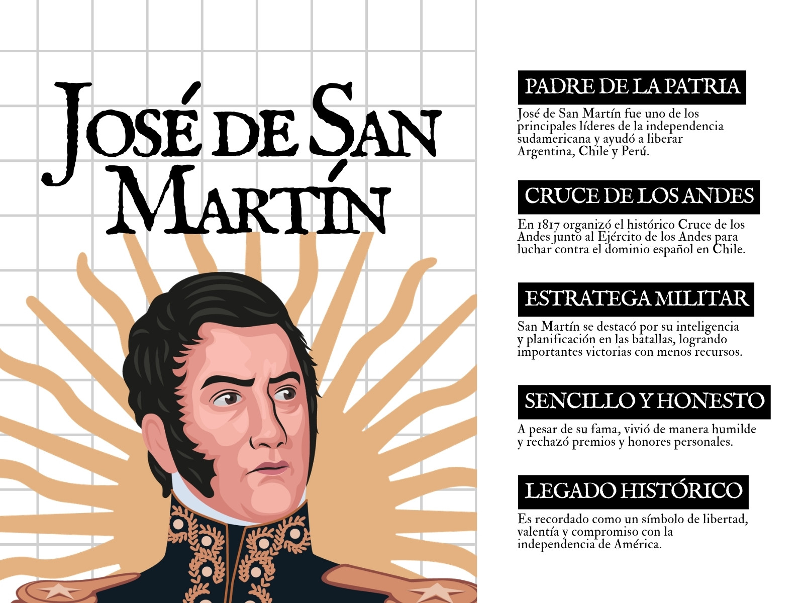 Gráfica de José de San Martín ilustrativo blanco y negro
