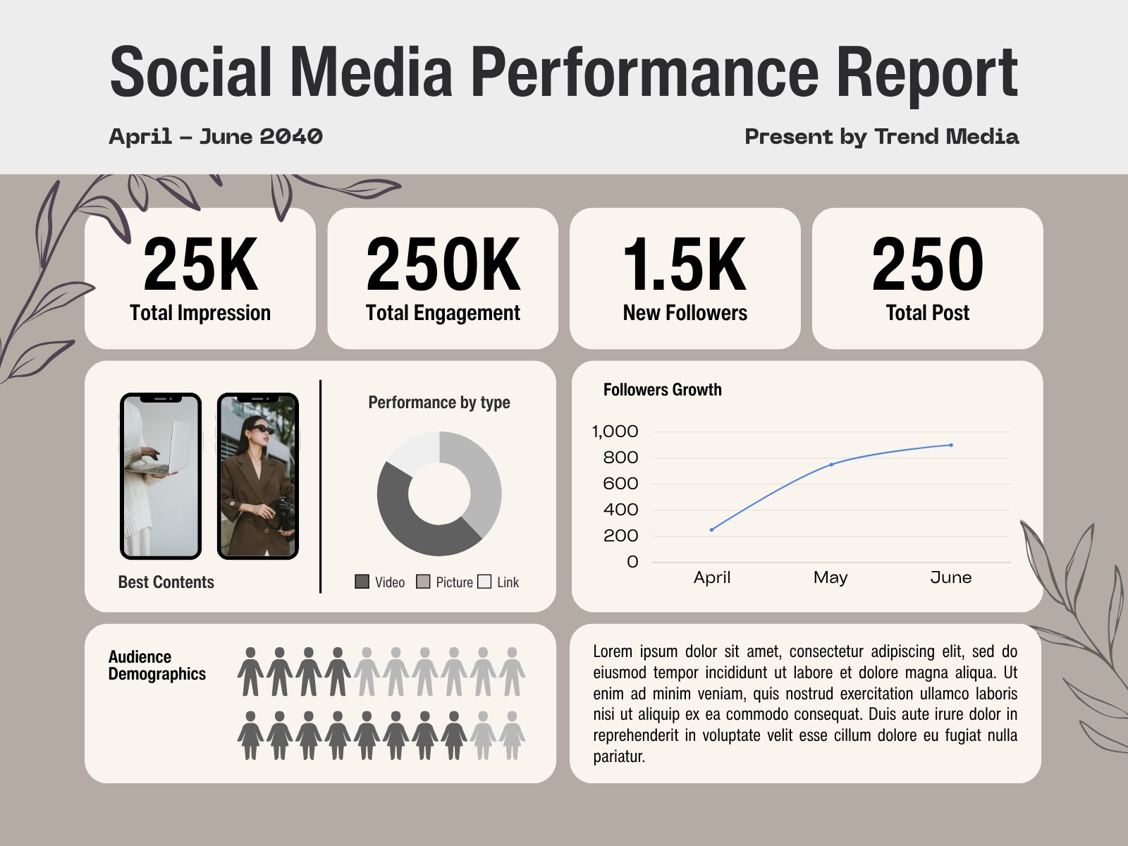 Brown and Beige Classic Modern Social Media Report Graph