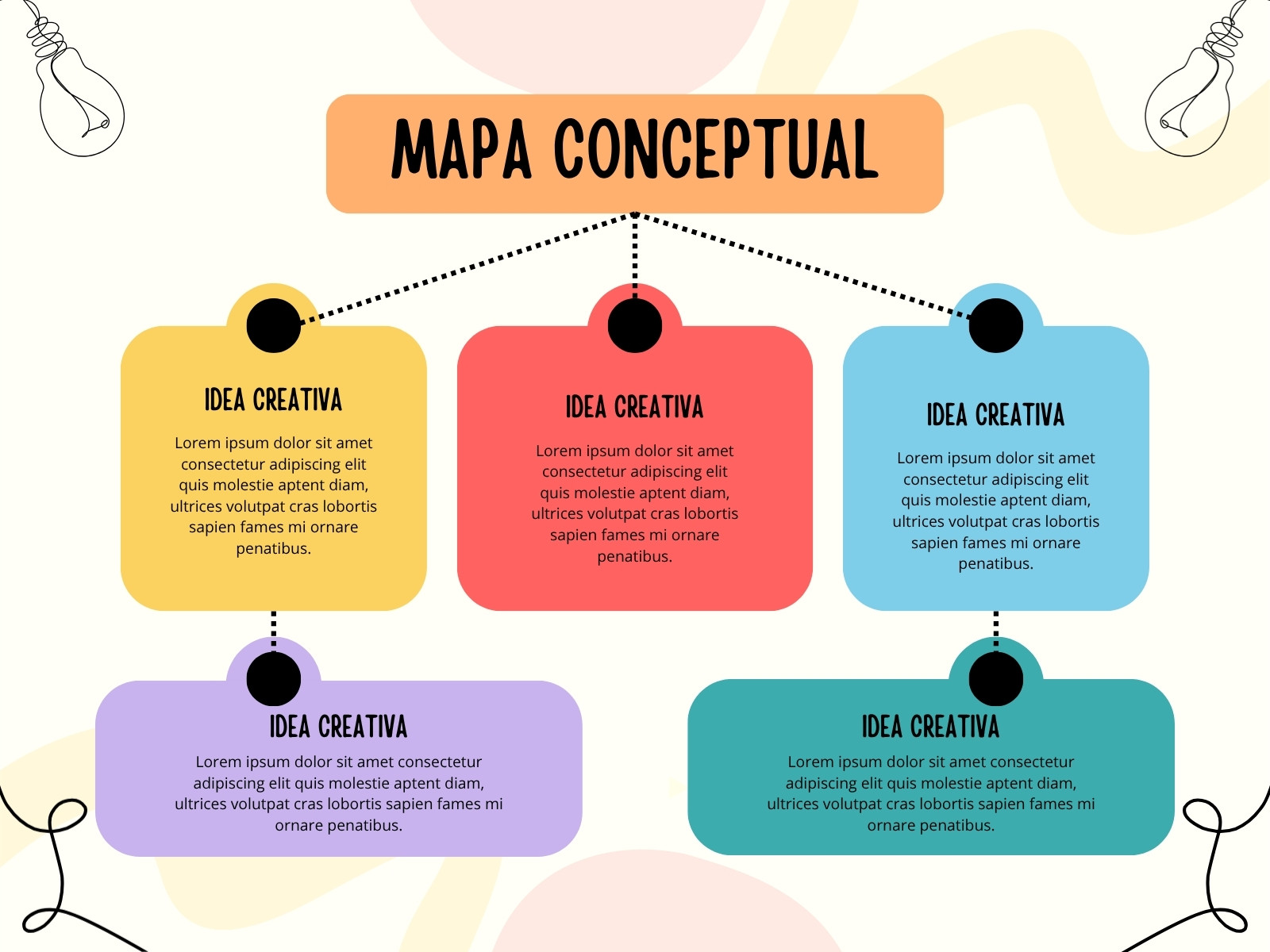 Grafico Mapa Conceptual Moderno Multicolor
