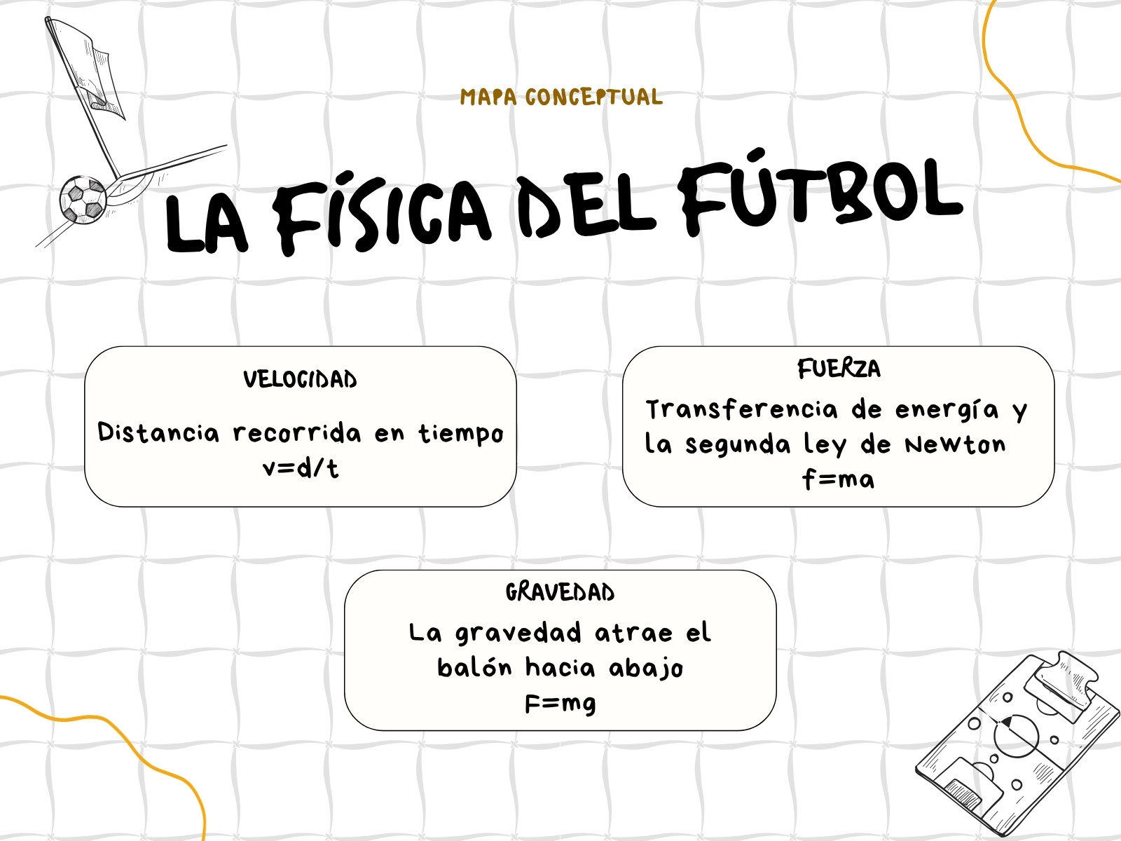 Mapa conceptual La Física del fútbol Física Ilustrativo colorido