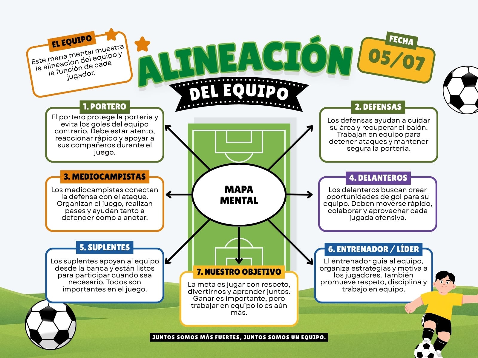 Gráfica mapa mental alineación equipo fútbol infantil escolar colorido