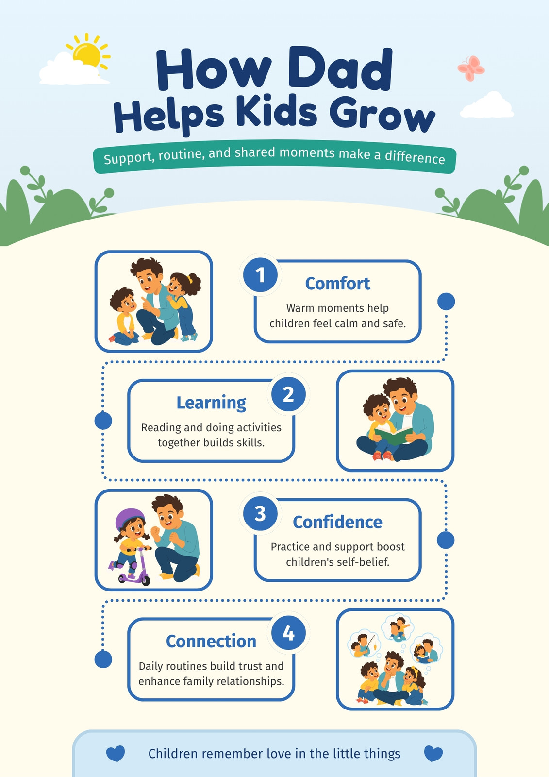 Cream and Blue Illustrative How Dad Helps Kids Grow Poster