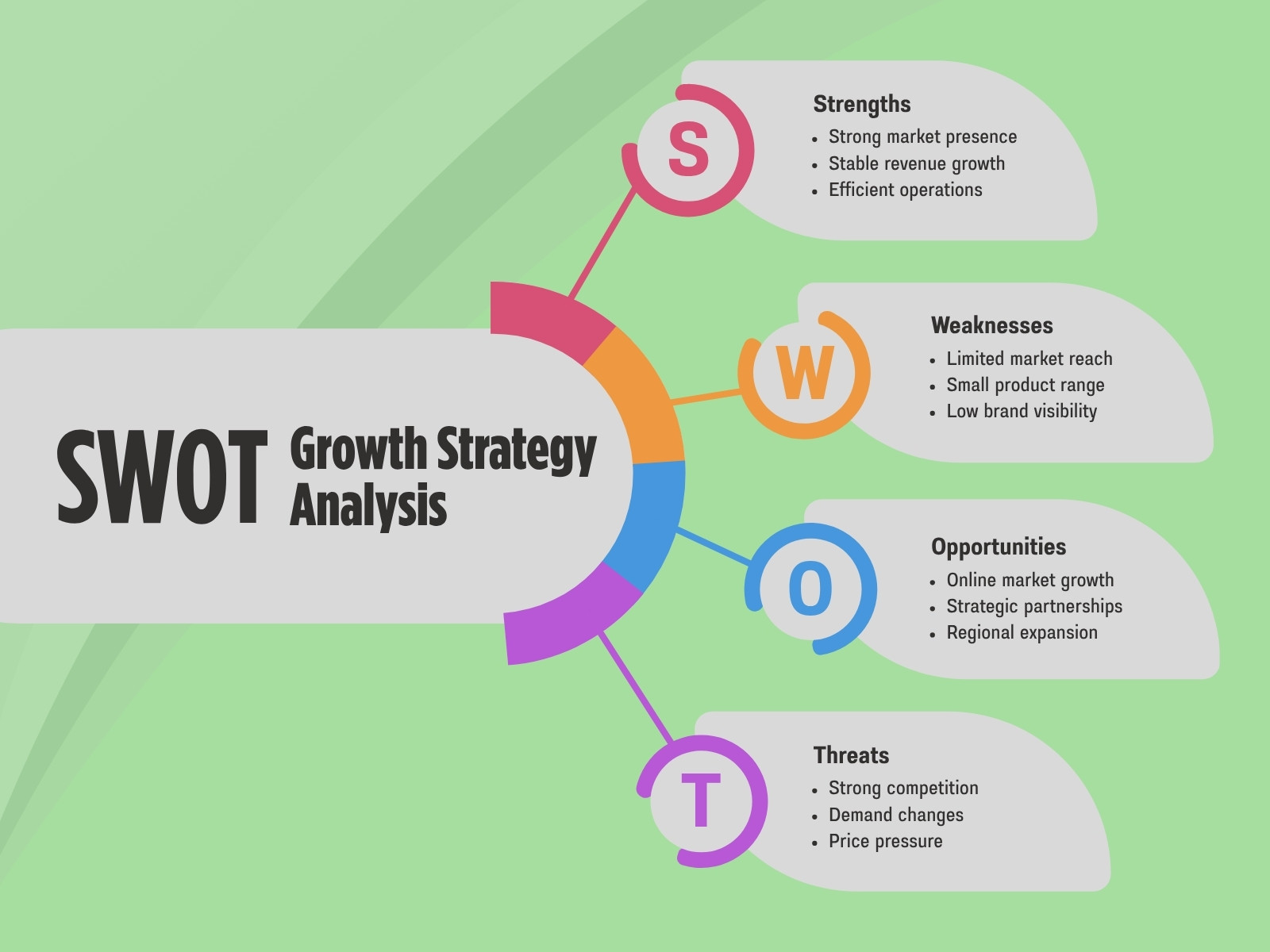 Colorful Modern Creative Business Model SWOT Analysis Graph