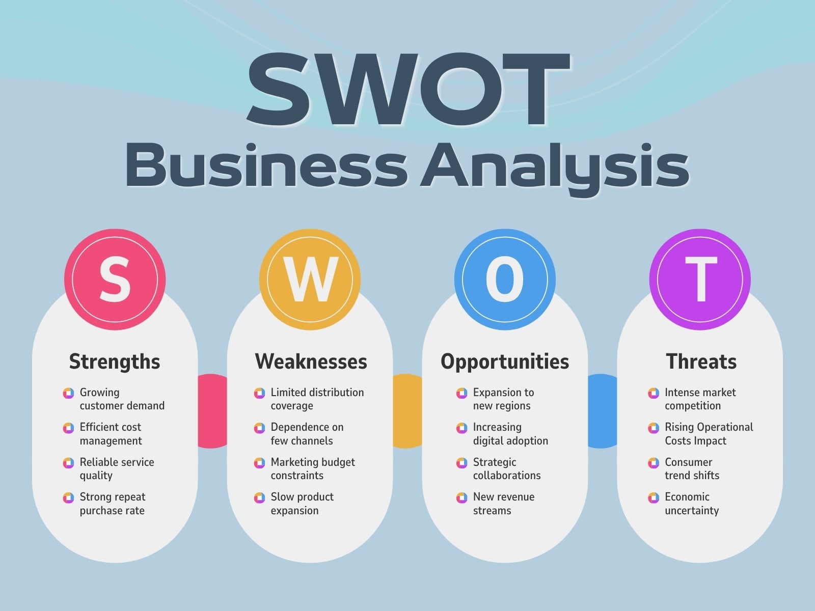 Blue and Colorful Creative Minimalist SWOT Analysis Graph