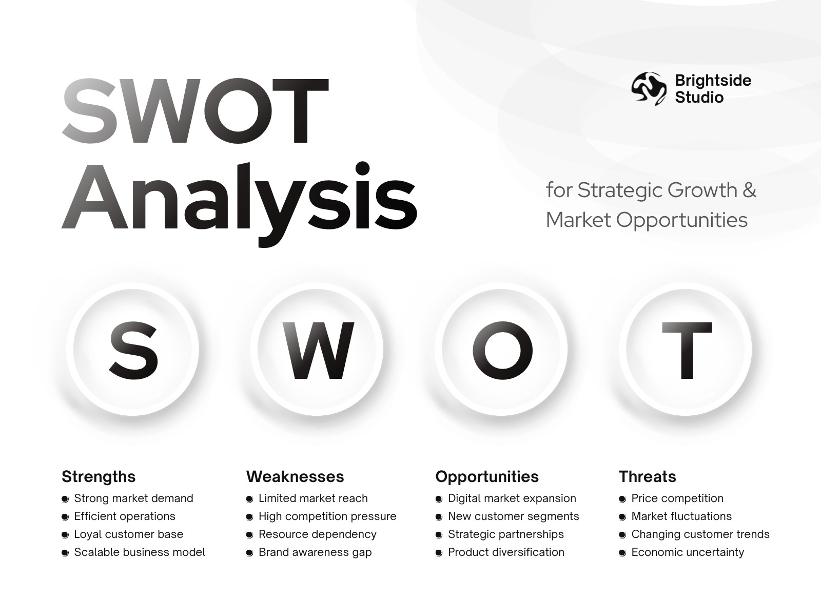 White and Grey Modern Minimalist SWOT Analysis Graph