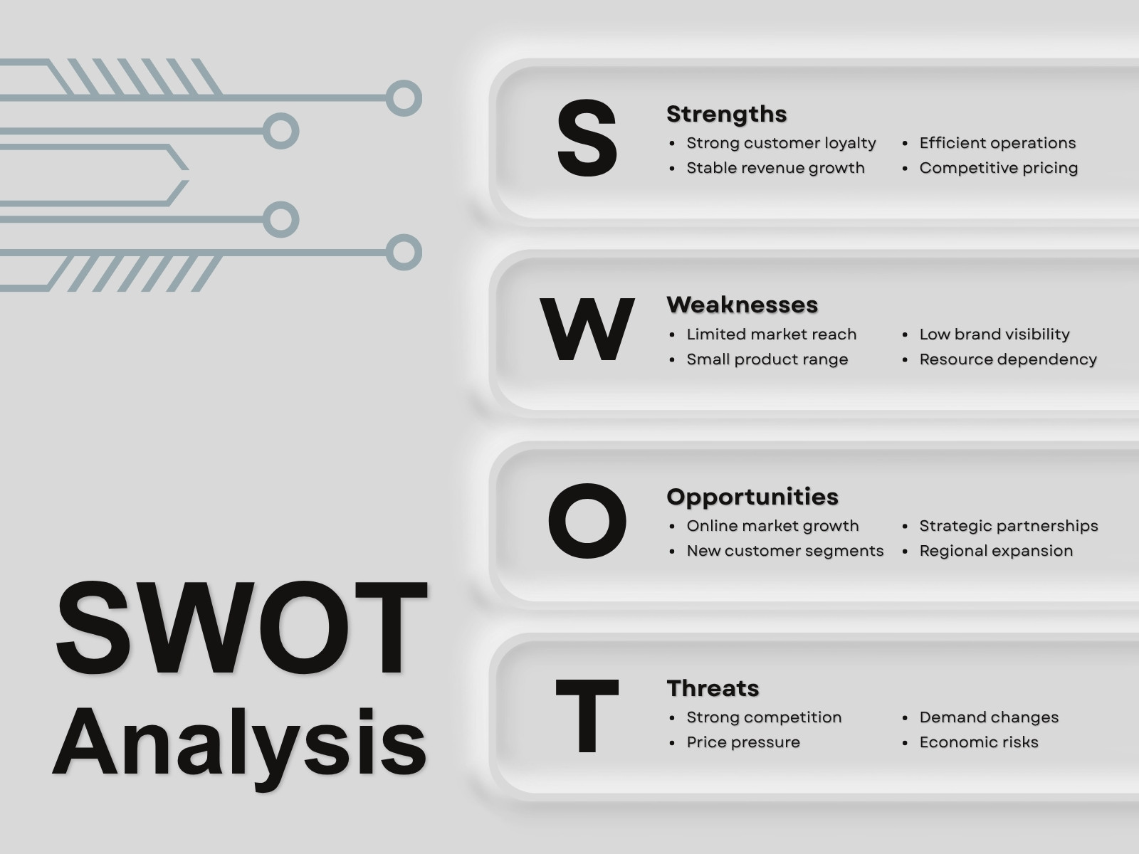 Black White Modern Minimalist SWOT Analysis Graph