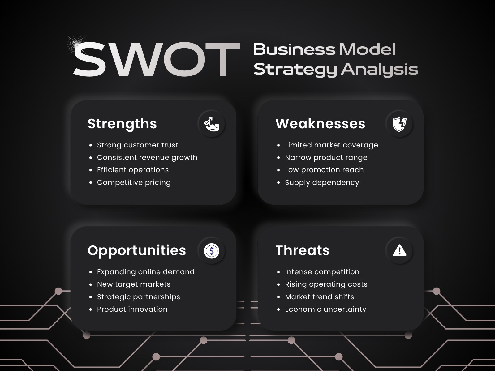 Black and White Modern Minimalist SWOT Analysis Graph