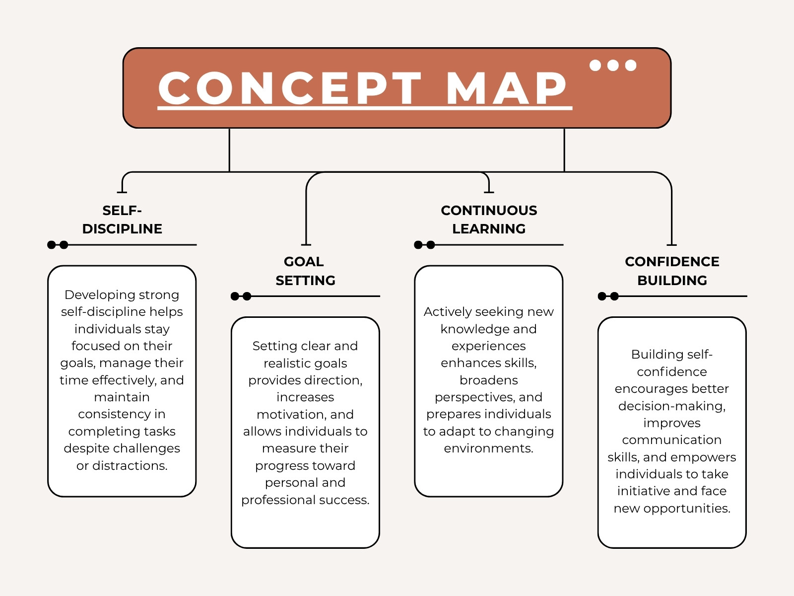 Brown and White Simple Concept Map Diagram Graph