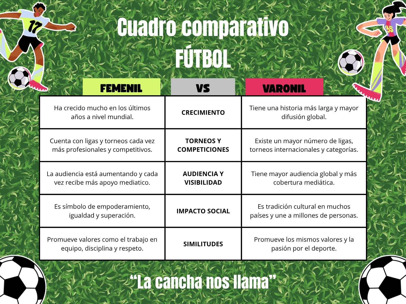 Cuadro Comparativo Fútbol Estilo Ilustrativo Verde