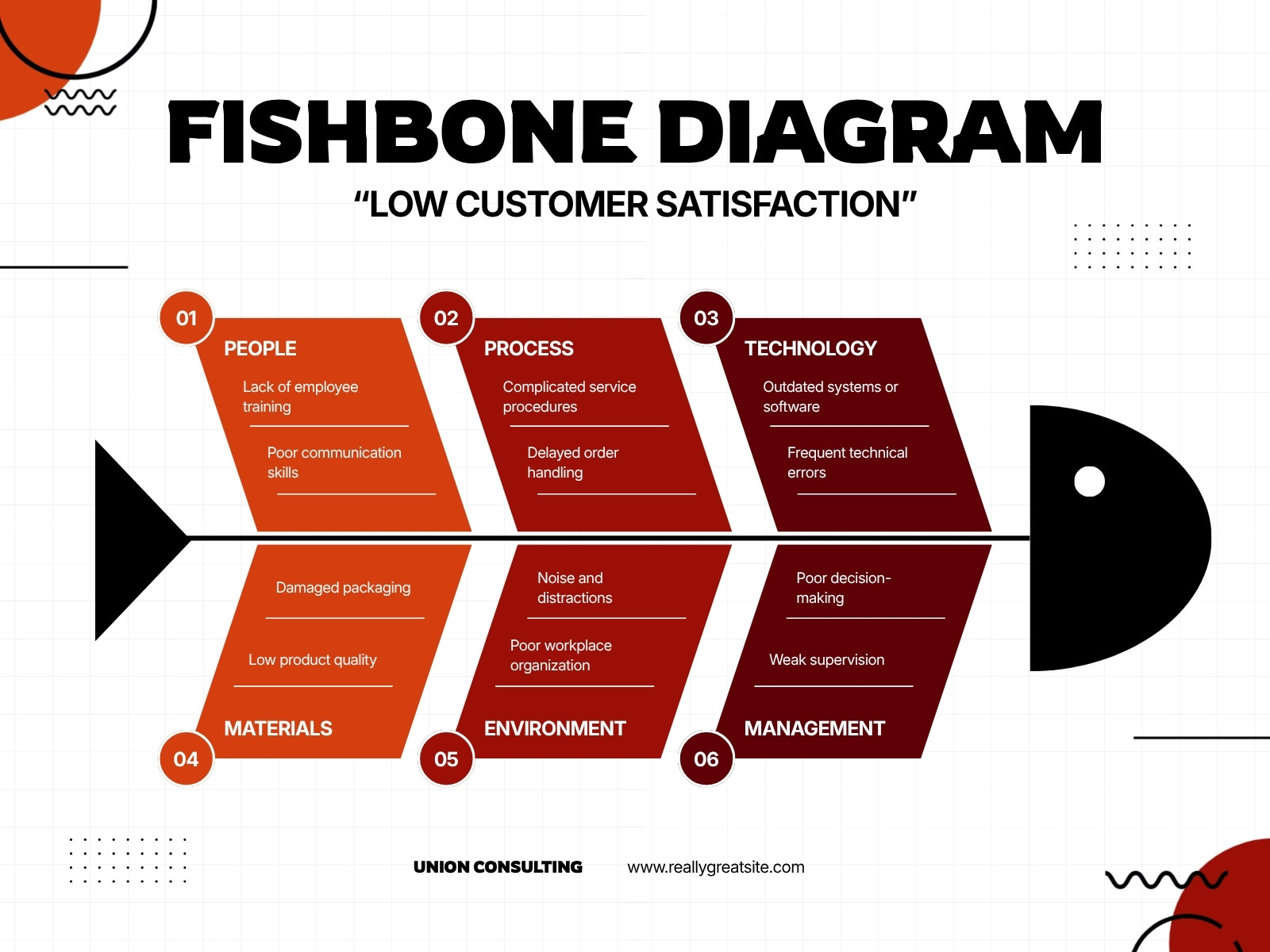 Black and Red Modern Fishbone Diagram Graph