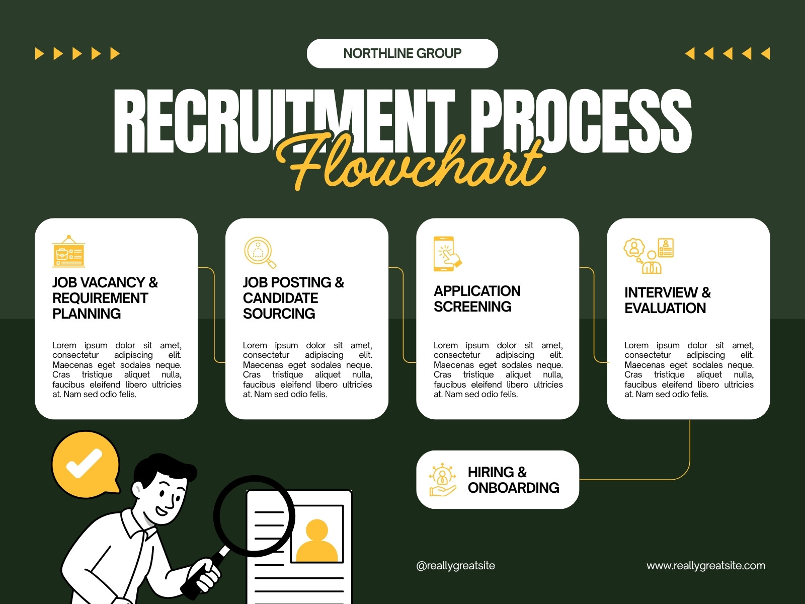 Dark Green and White Corporate Recruitment Flowchart