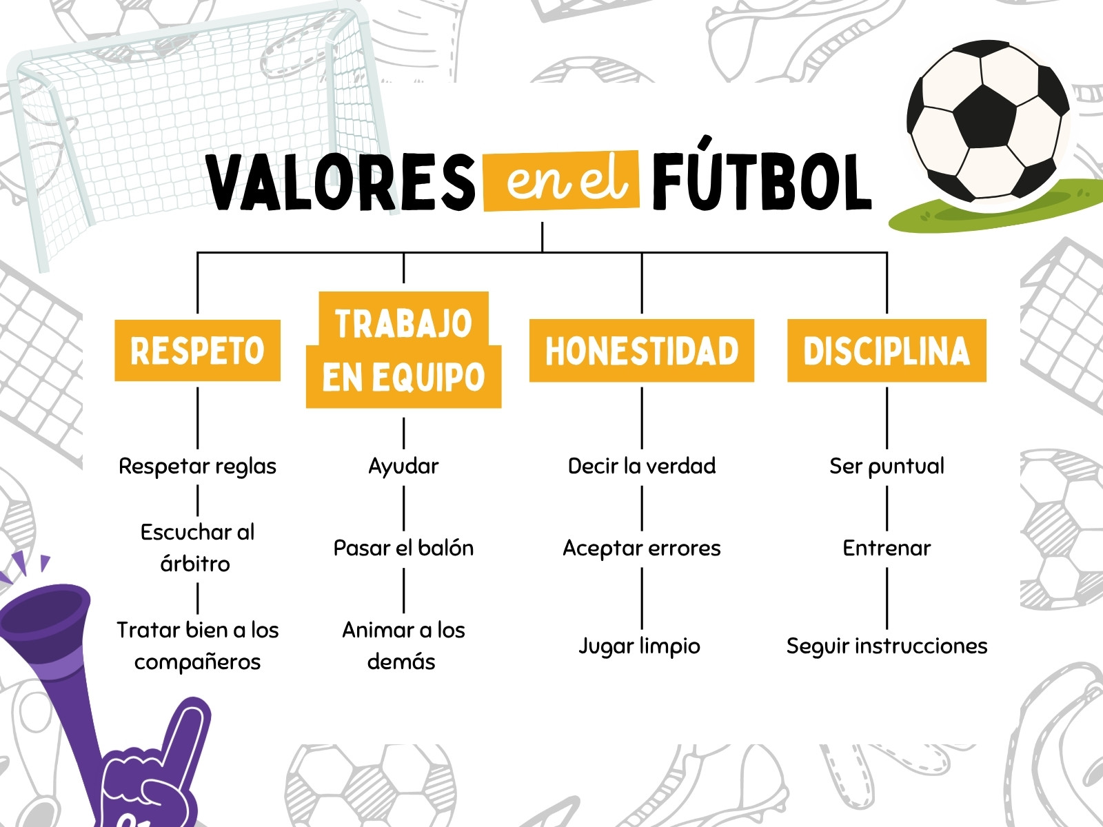 Mapa Conceptual de Valores en el Fútbol Ilustrado Blanco y Amarillo