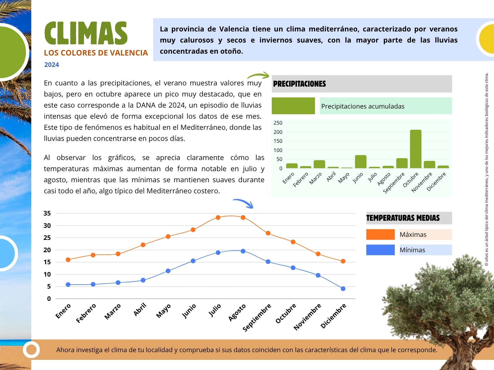 Gráfico Educativo de Geografía del Clima de Valencia Minimalista Colorido
