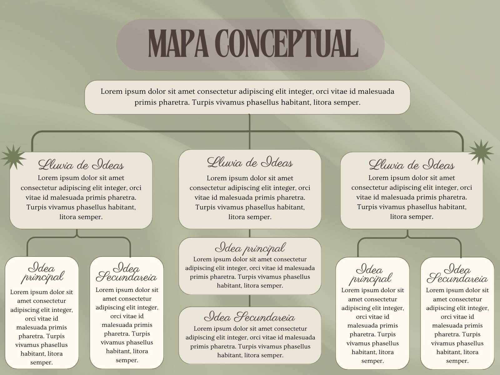 Verde Suave Minimalista Mapa Conceptual