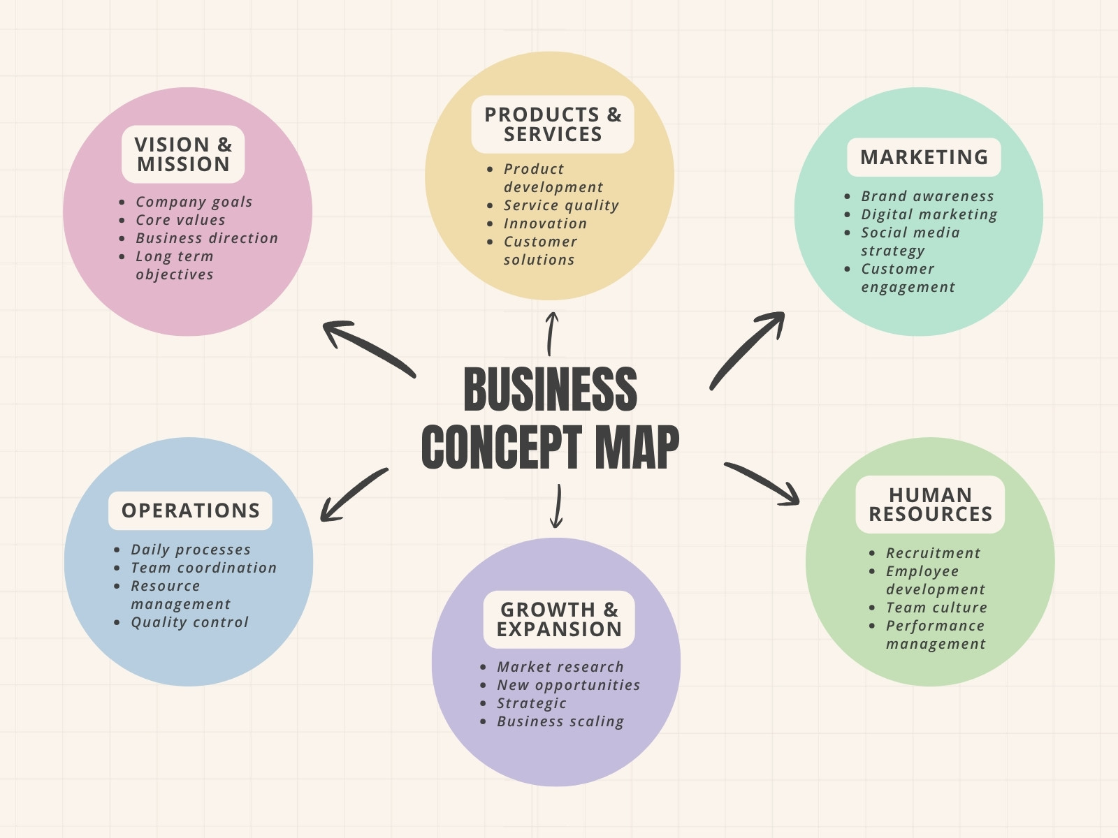 Colorful Modern Business Concept Map Graph