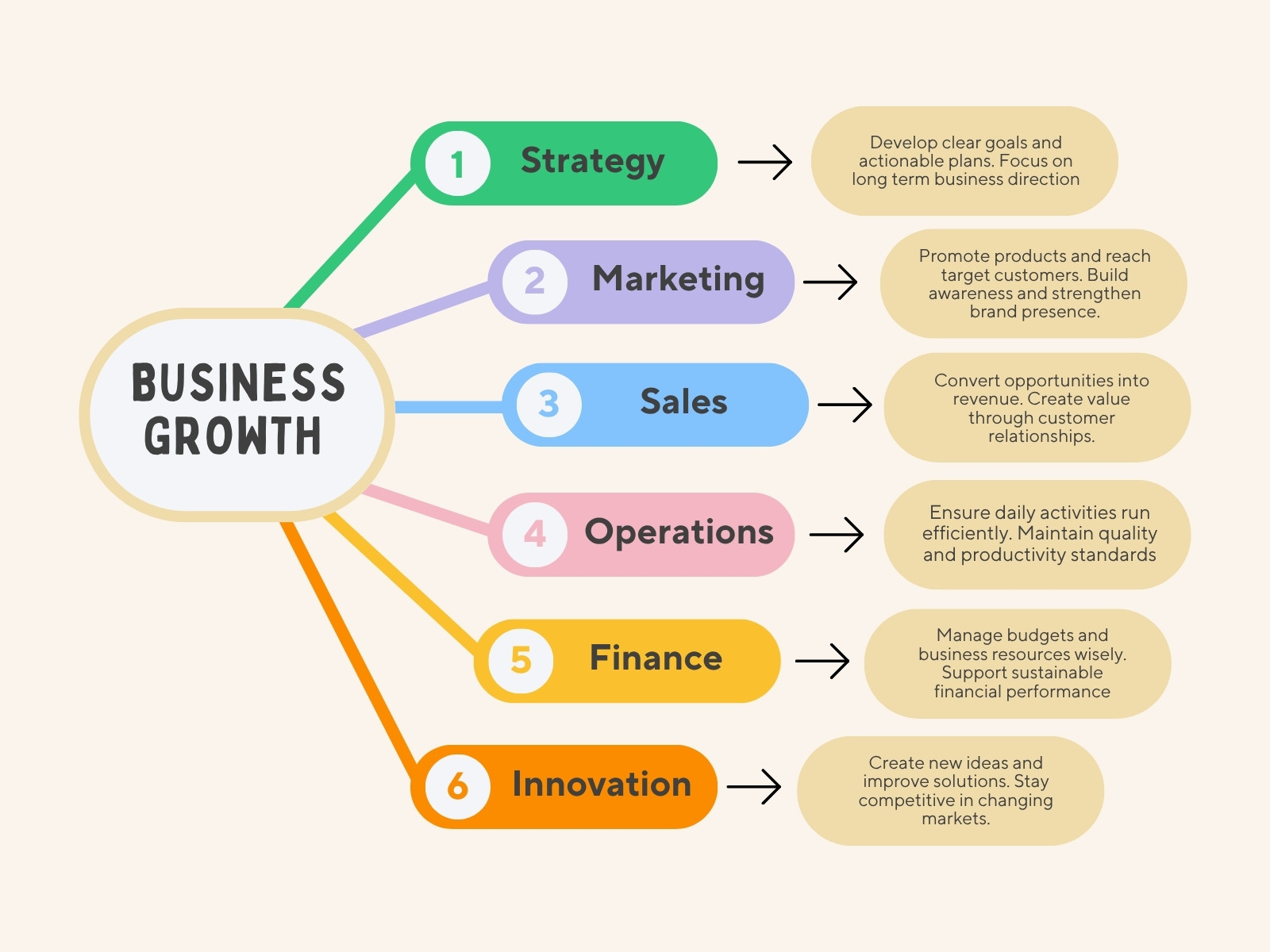 Beige Colorful Modern Business Growth Map Graph