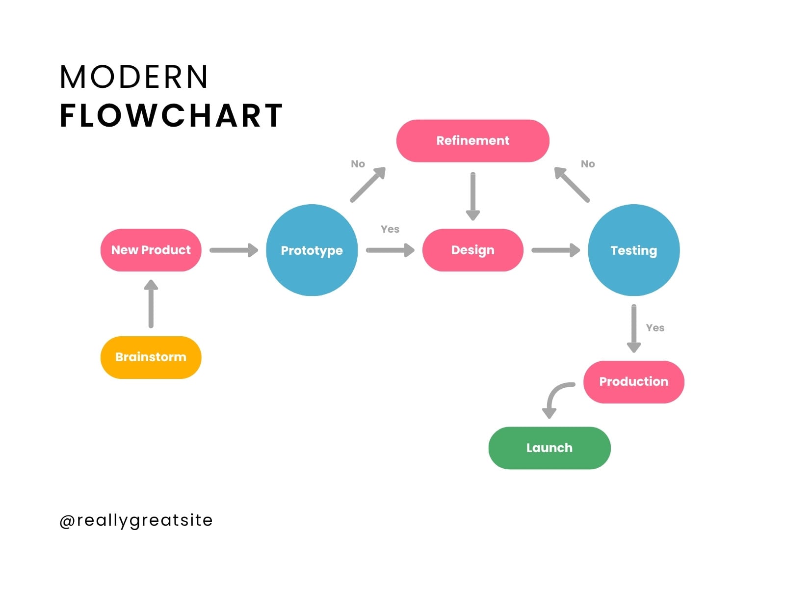 White Minimal Modern Flowchart Diagram Graph