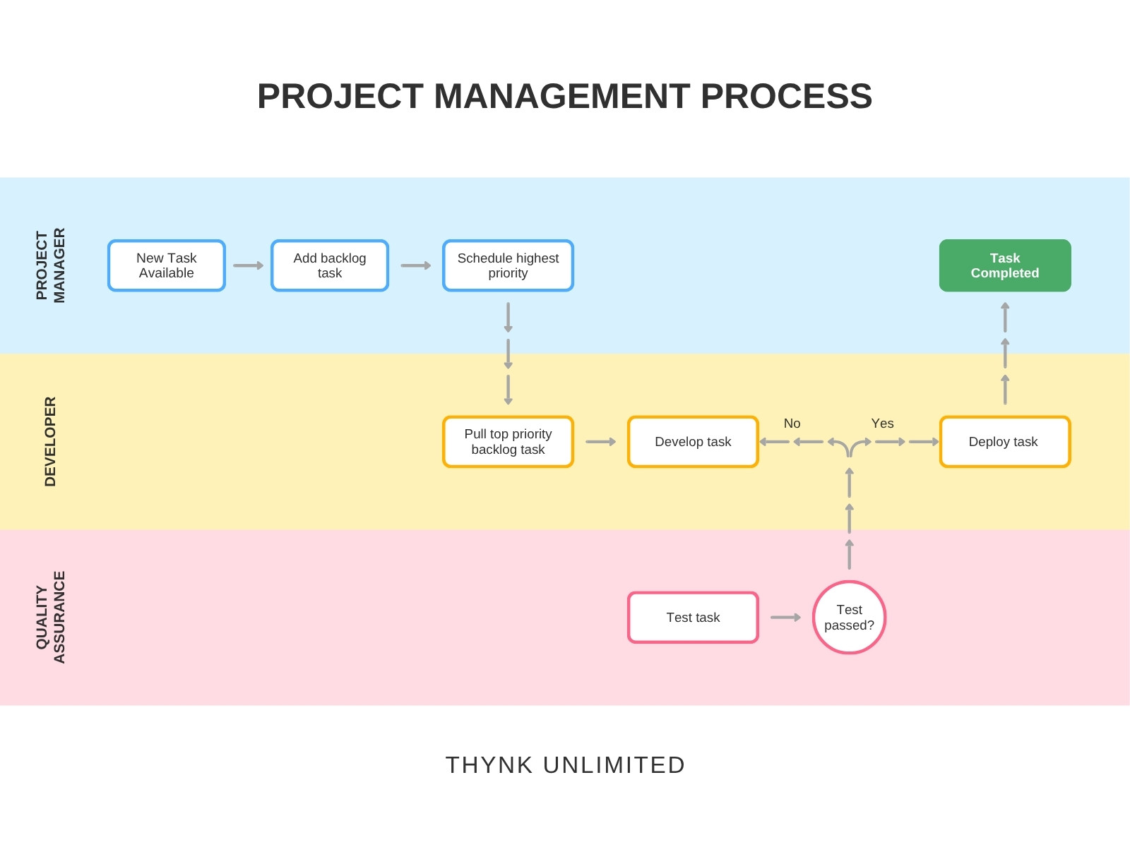 White Blue Simple Project Management Process Diagram Graph