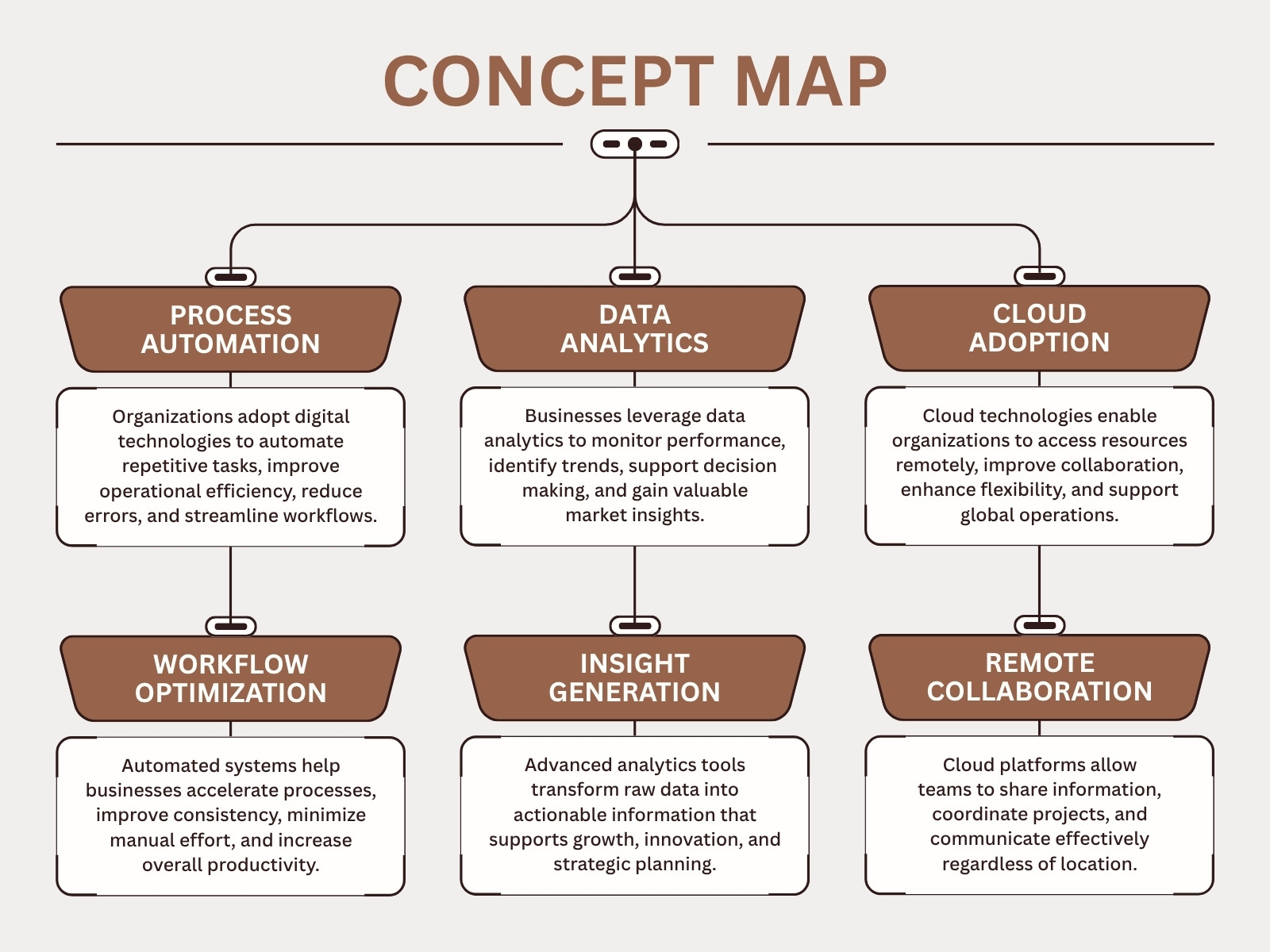 Brown and Beige Modern Technology Concept Map Graph