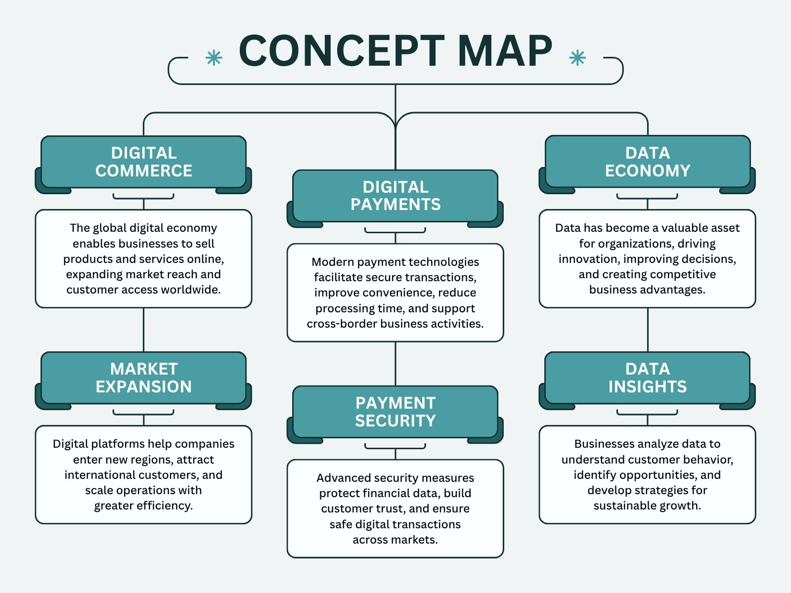 Teal Modern Digital Business Concept Map Graph