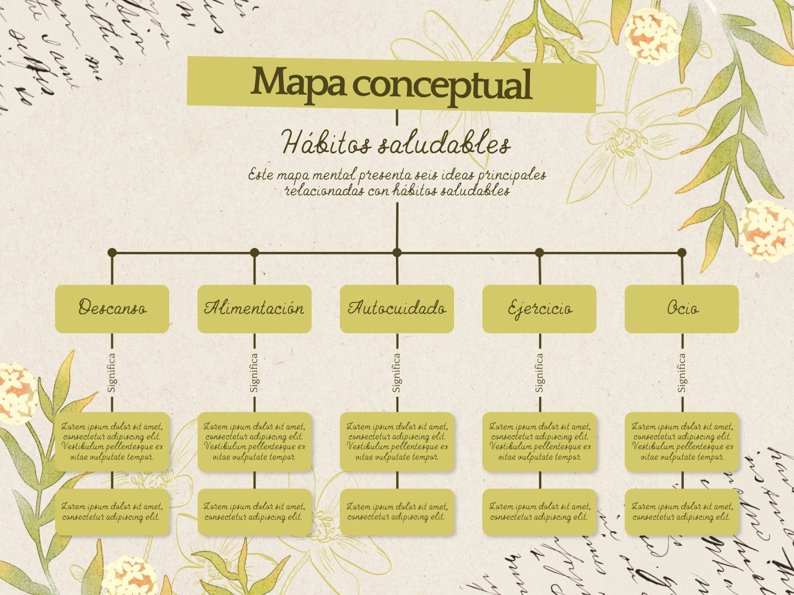 Mapa Conceptual Vintage Floral Verde y Beige