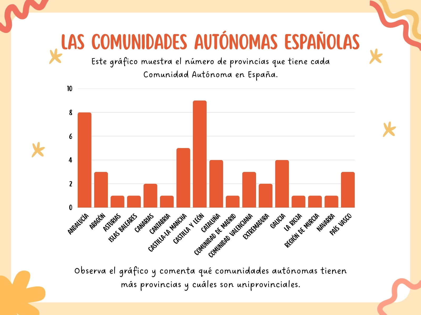 Gráfico de Provincias de Geografía de España Lineal Ilustrativo