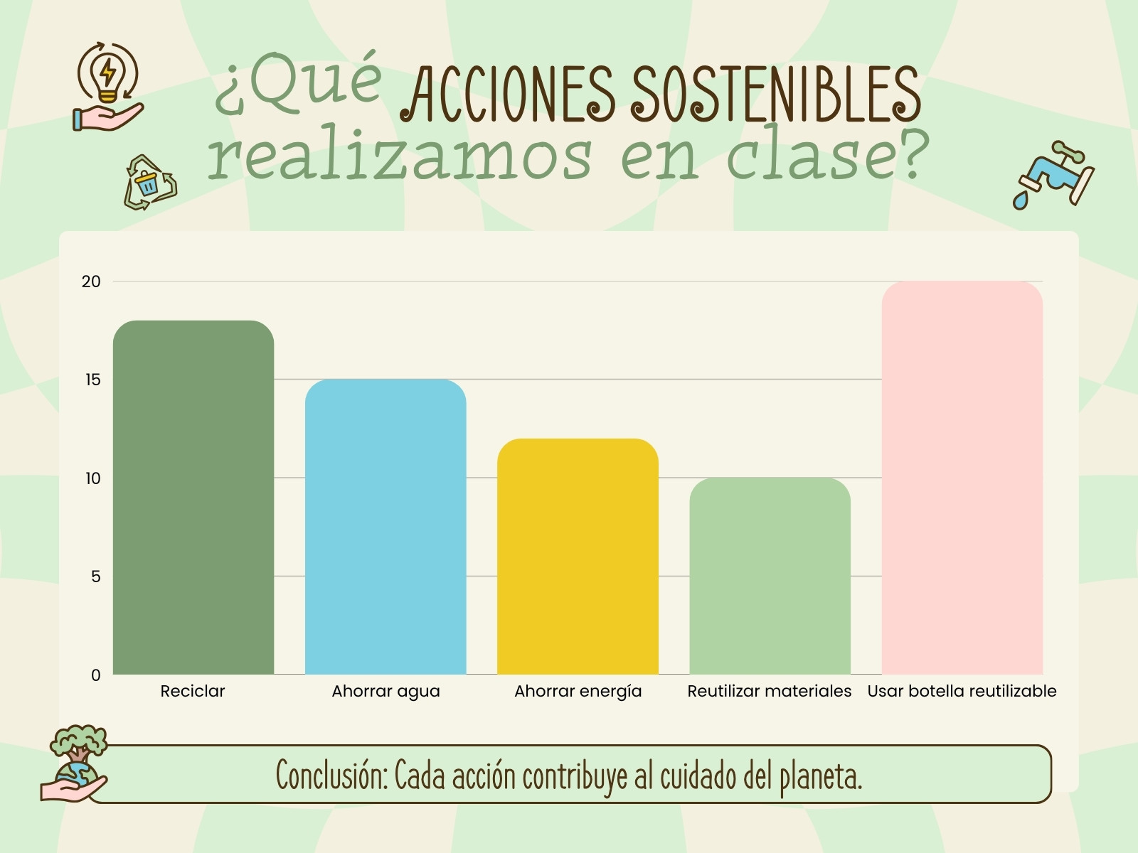 Gráfico Acciones Sostenibles en el Aula Ilustración Verde y Beige