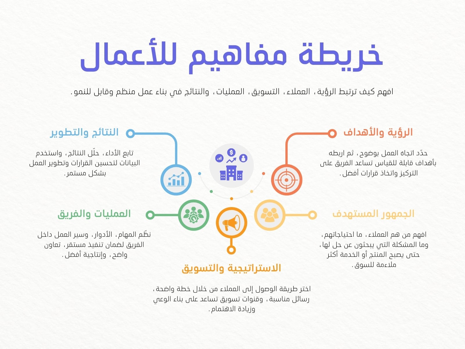 رسم بياني لخريطة مفاهيم الأعمال ملون وبسيط