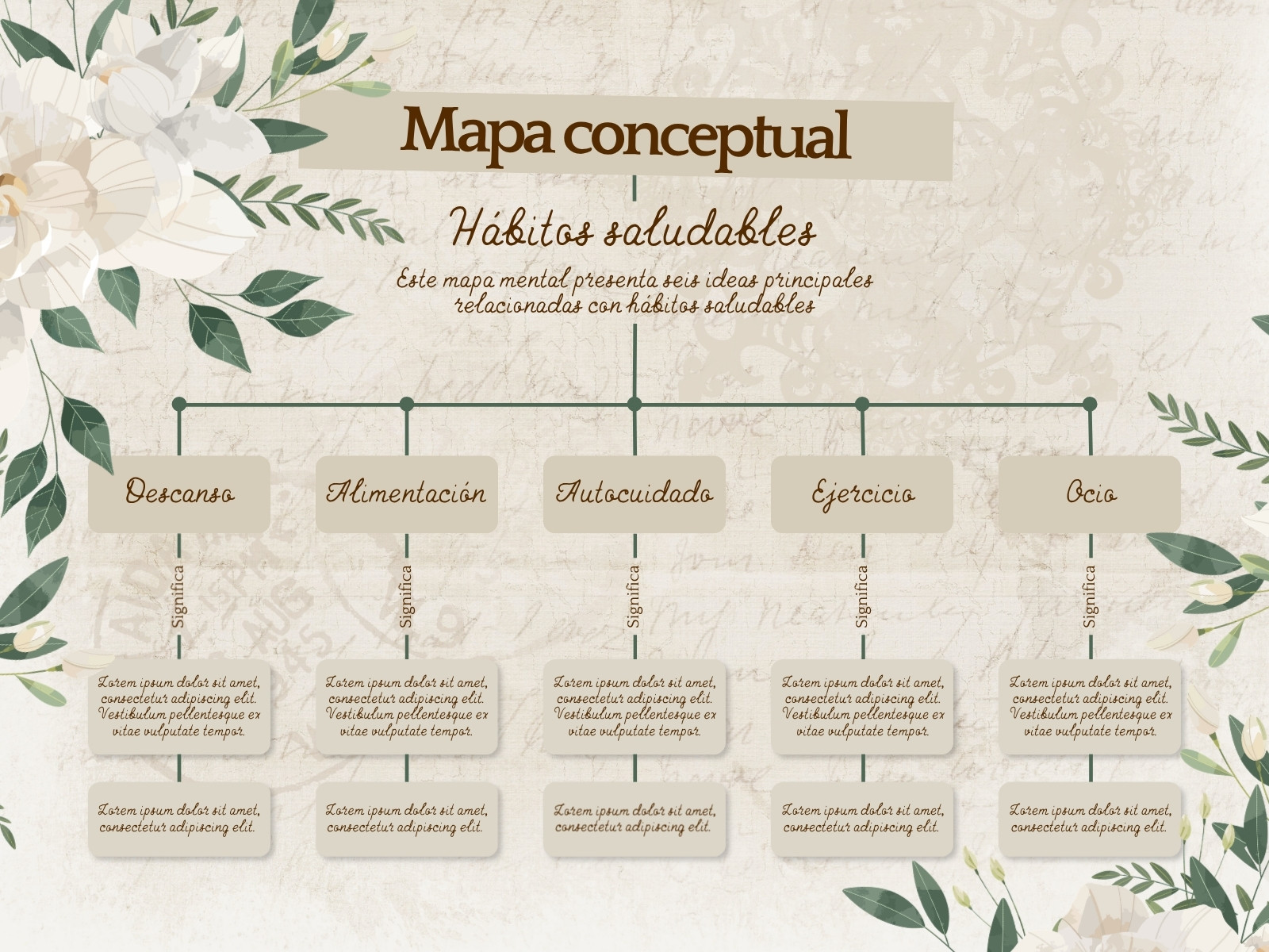 Mapa Conceptual Vintage Floral Café y Verde