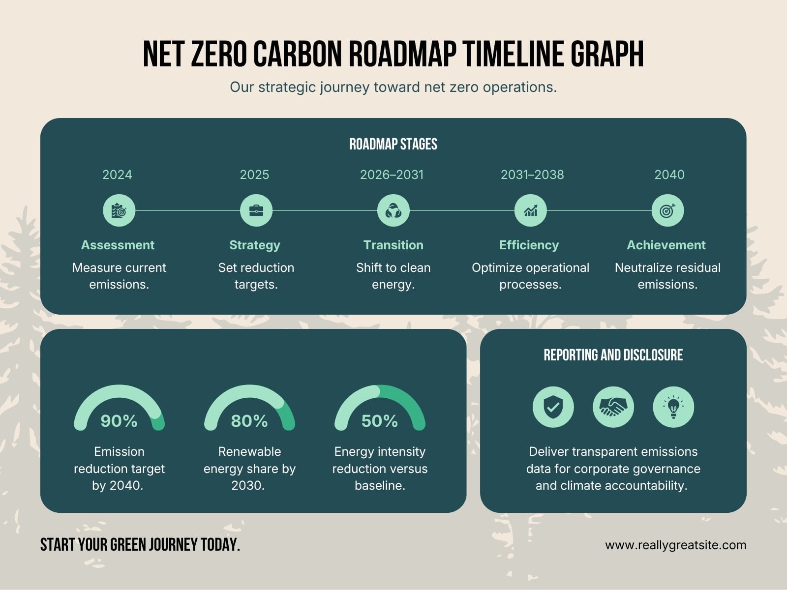 Green and Blue Modern Net Zero Carbon Graph