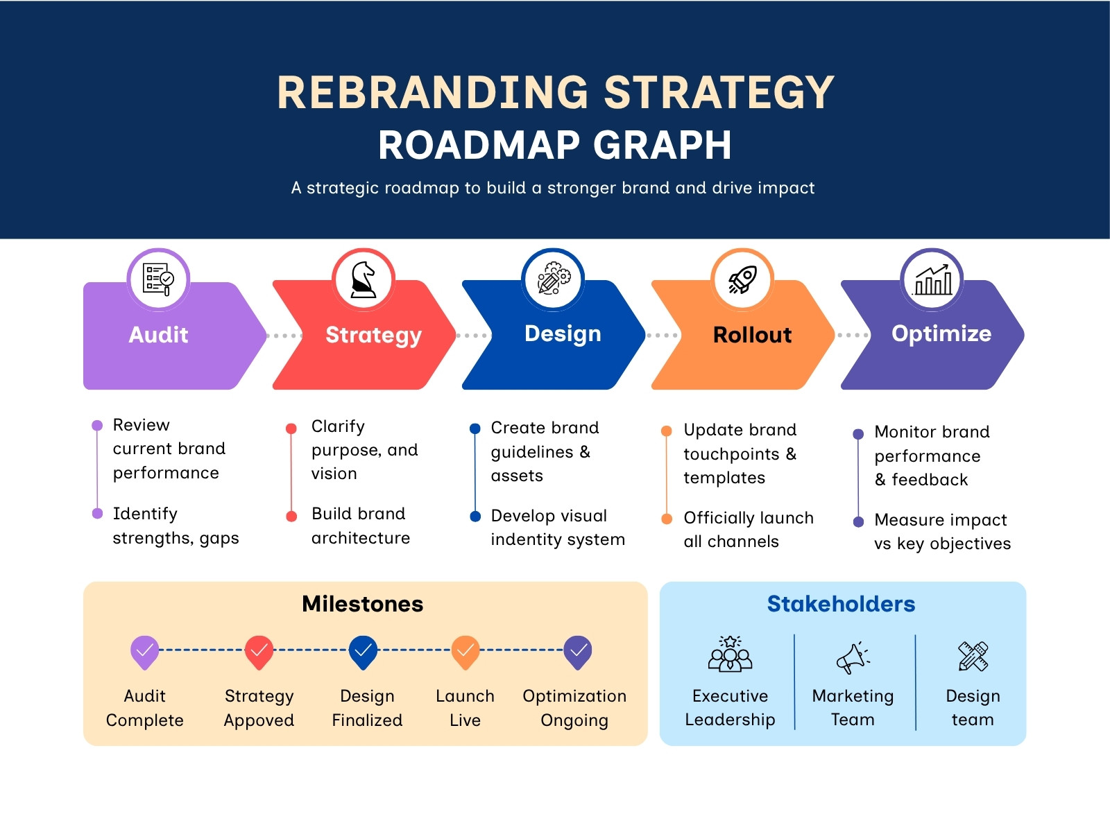 Purple Red and Blue Modern Rebranding Strategy Graph