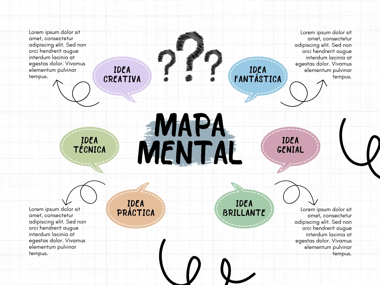 Gráfico Mapa Mental Doodle Colorido