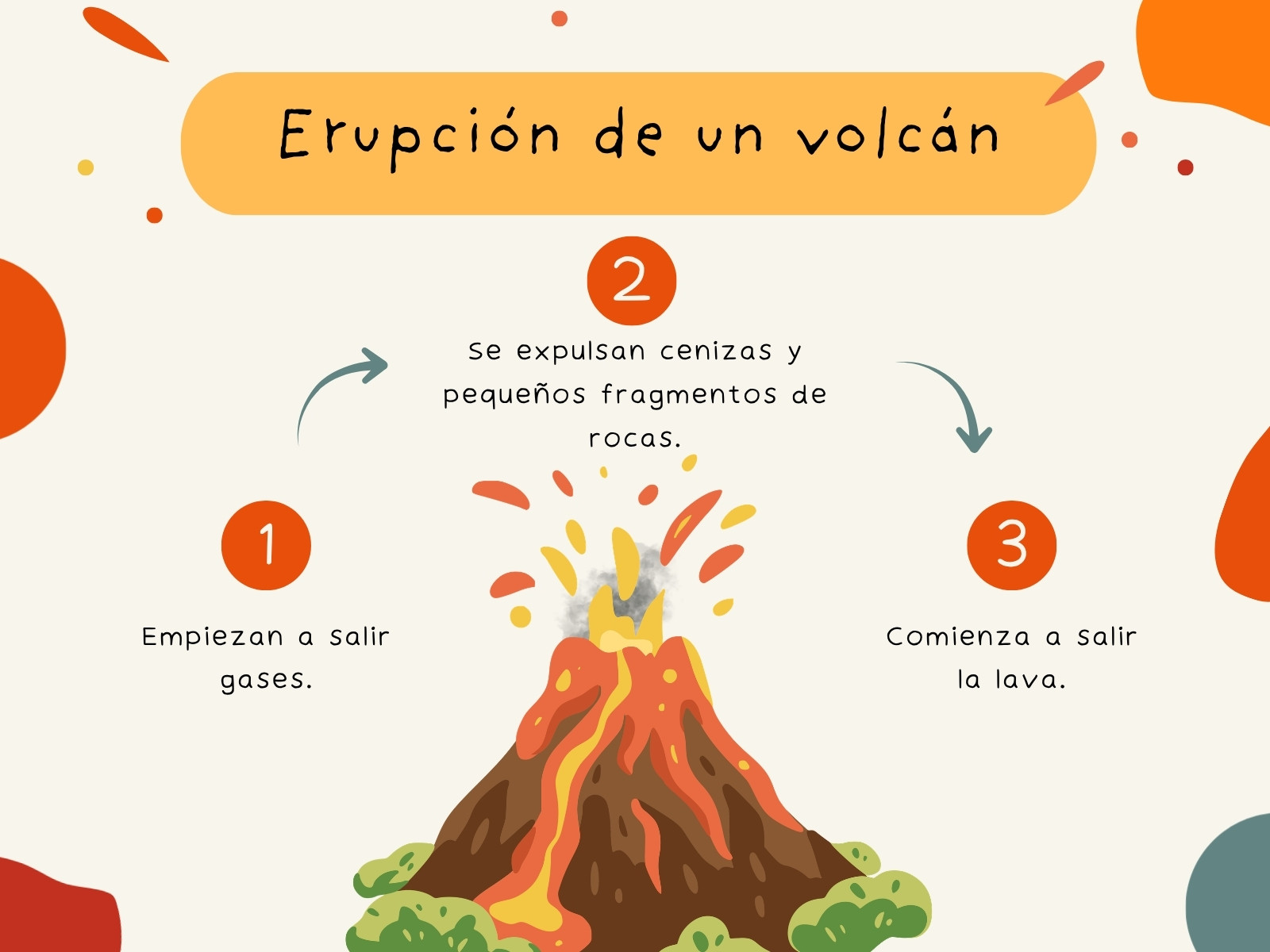 Gráfico sobre la erupción de un volcán ilustrativo colorido
