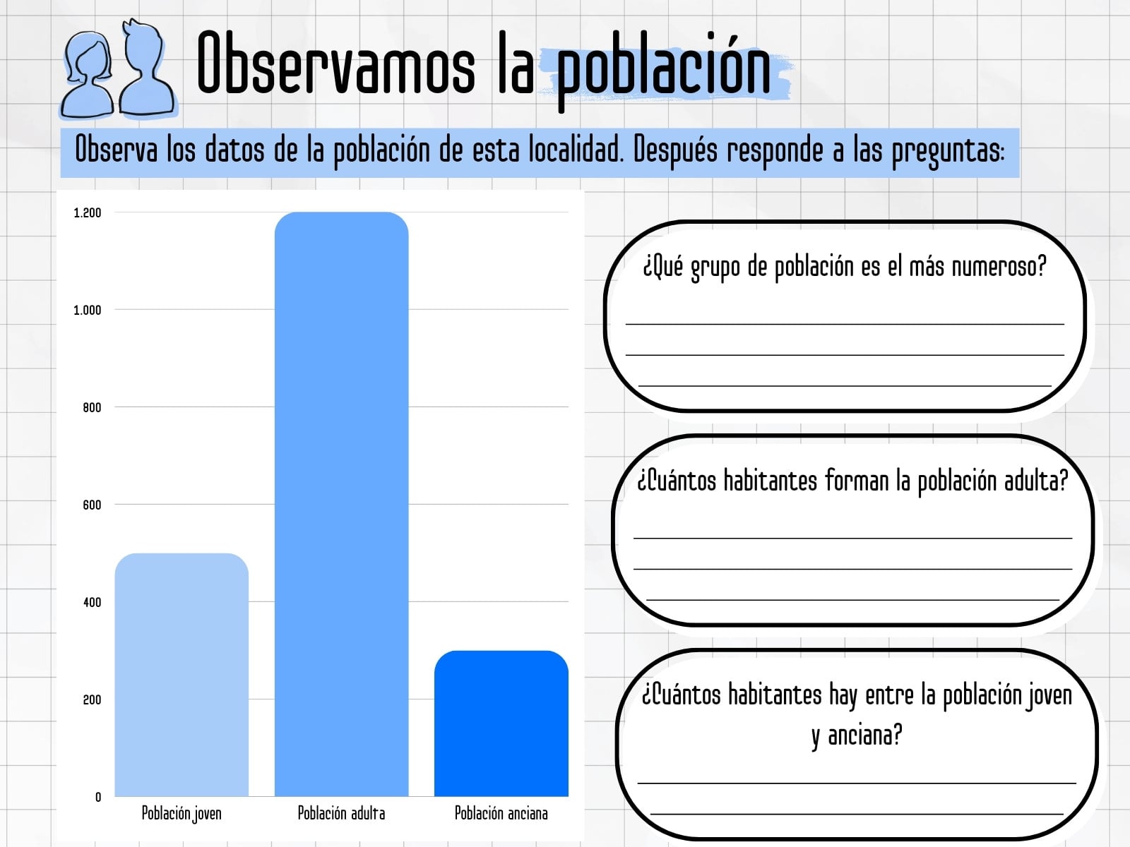 Gráfico Observamos la población sencillo azul