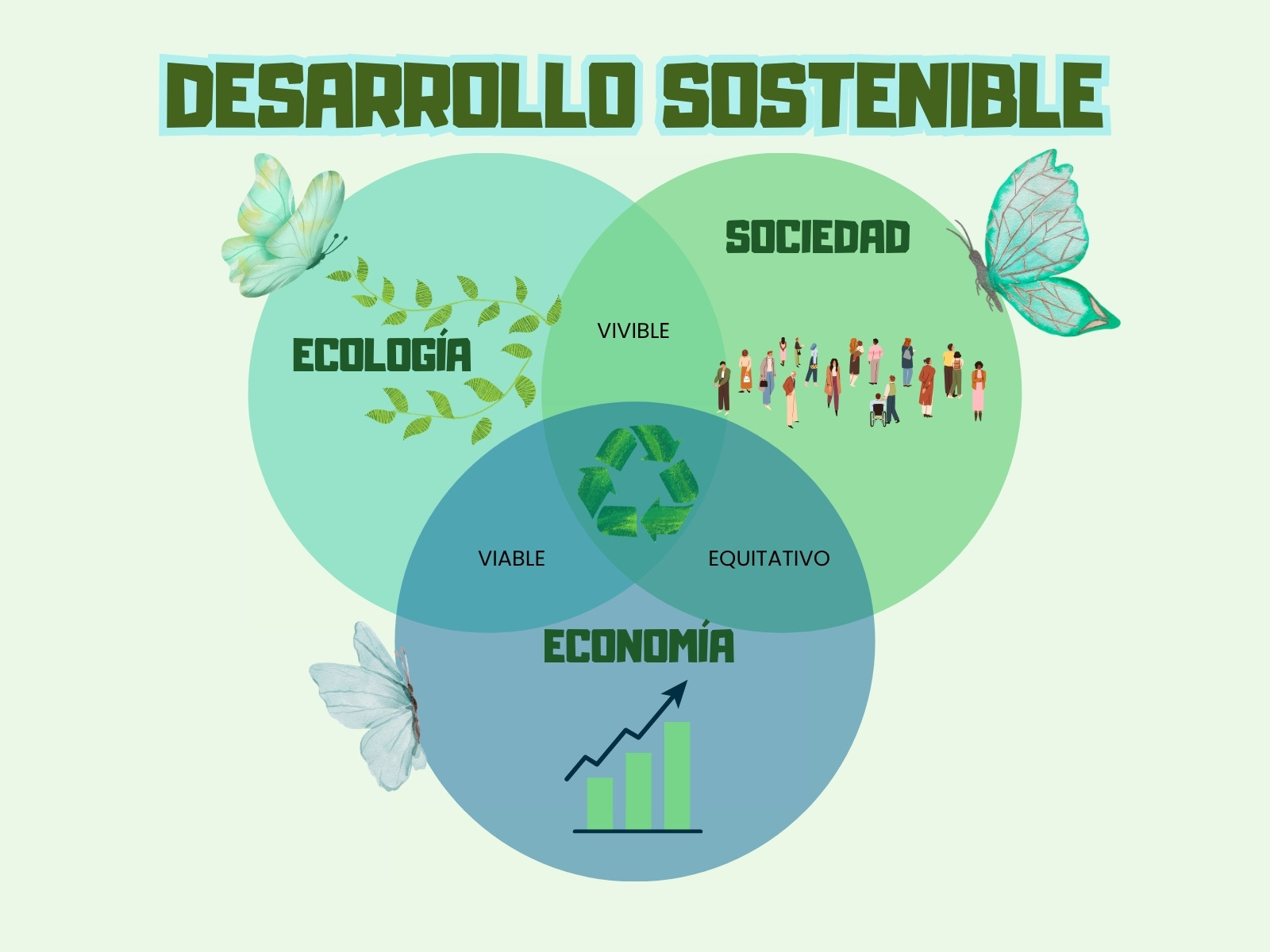 gráfico educativo ilustración verde