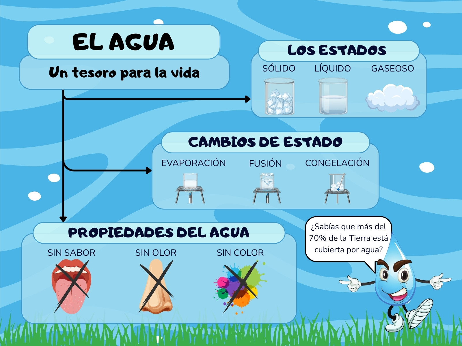 gráfico el agua ilustrado azul