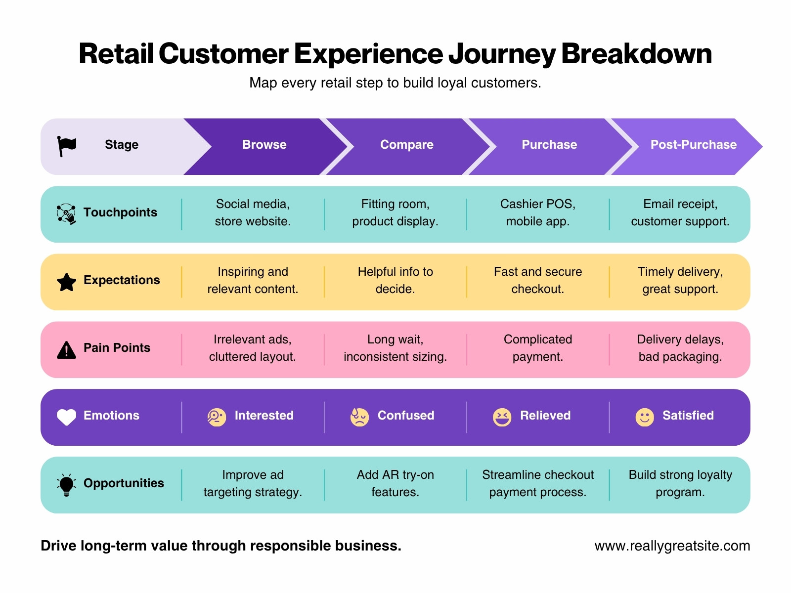 Purple and Blue Modern Retail Journey Graph
