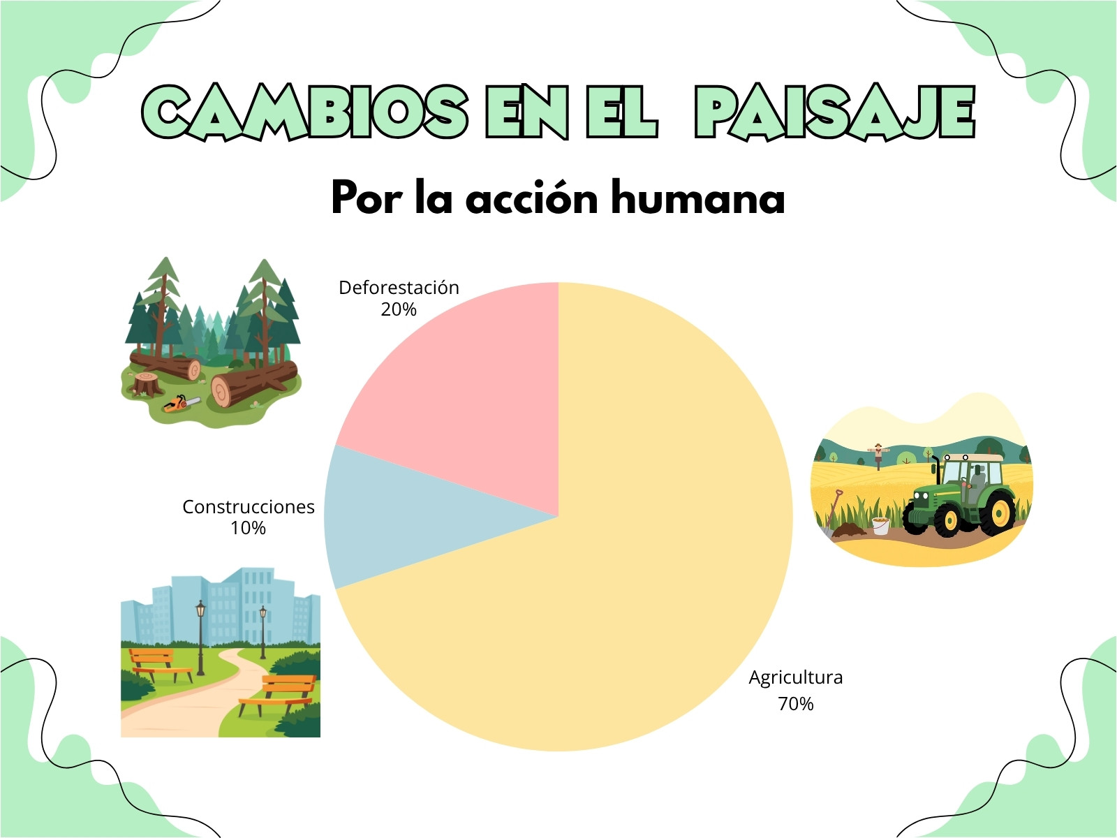 Gráfico infantil cambios en el paisaje a color