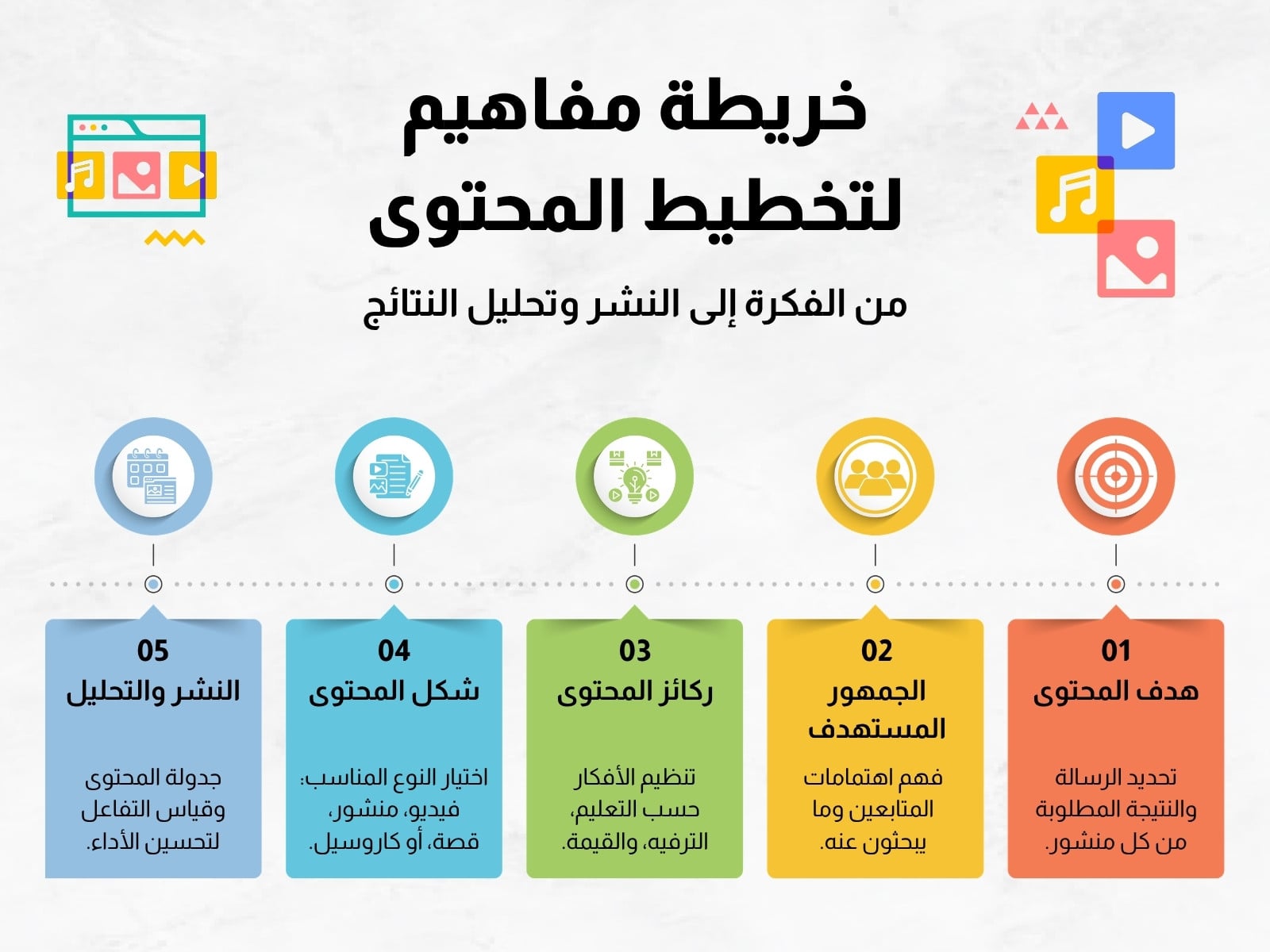 رسم بياني لخريطة مفاهيم صانع محتوى بسيط أزرق وأصفر وأحمر