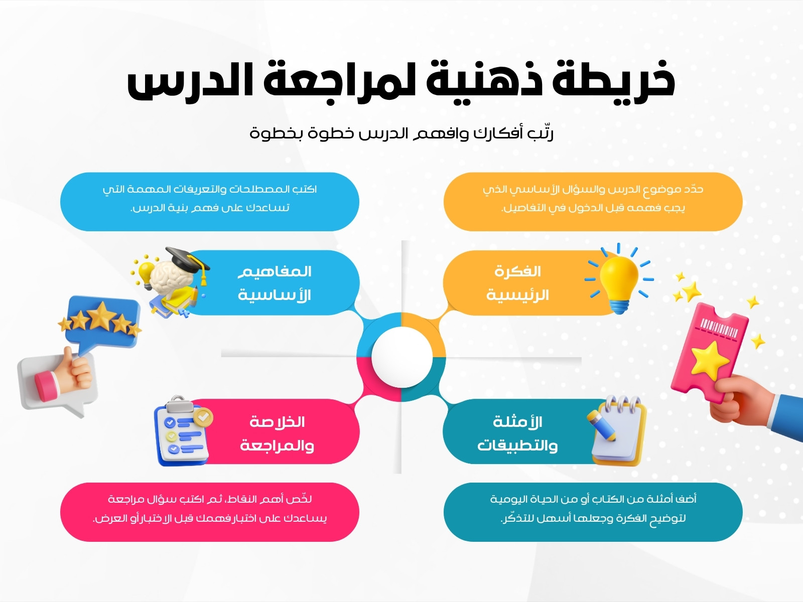رسم بياني لخريطة مفاهيم المدرسة حديث أزرق ووردي وأصفر