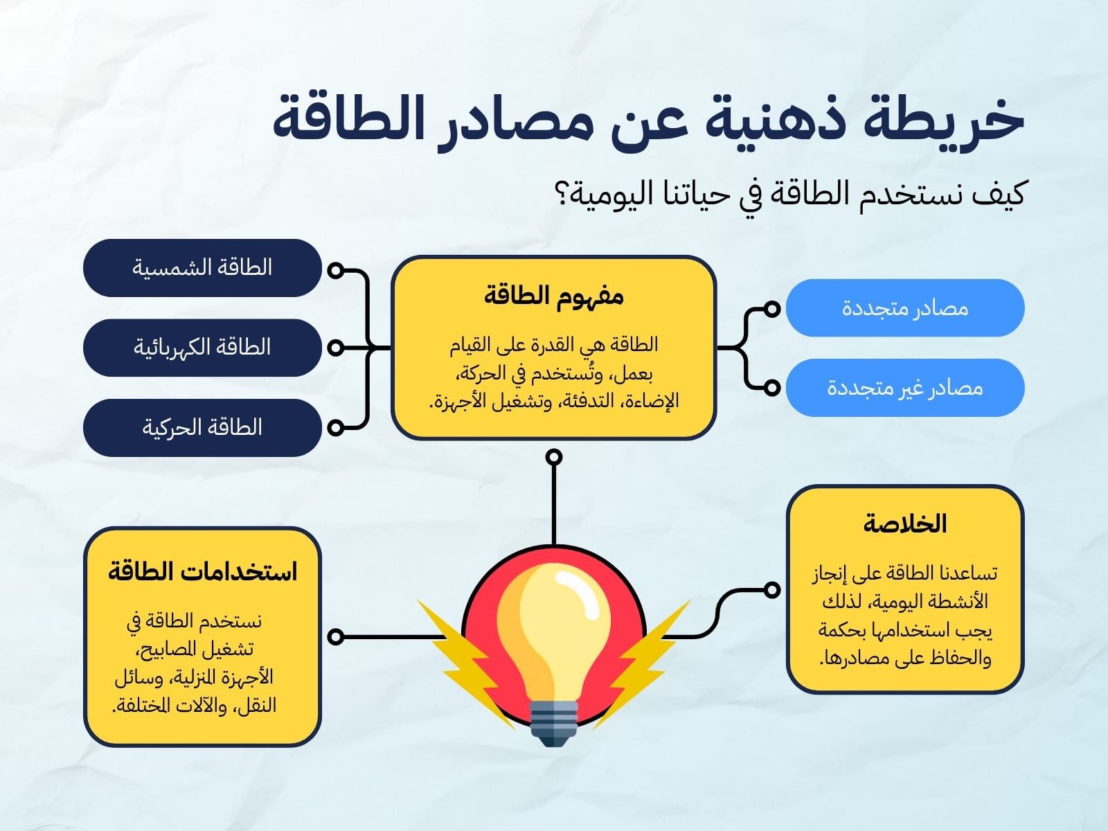 رسم بياني لخريطة مفاهيم المدرسة بسيط أزرق وأصفر