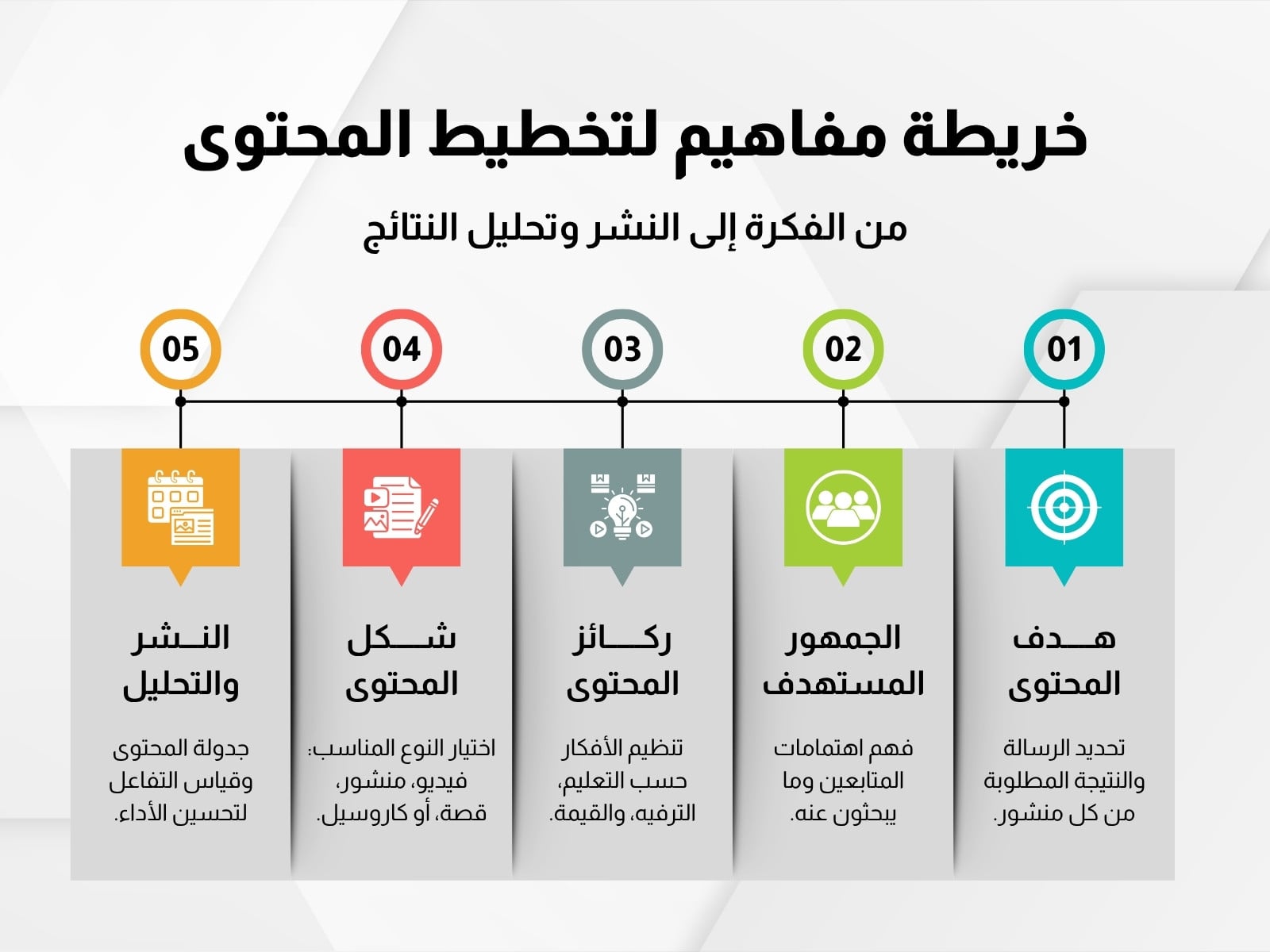 رسم بياني لخريطة مفاهيم صانع محتوى حديث وبسيط رمادي وأبيض