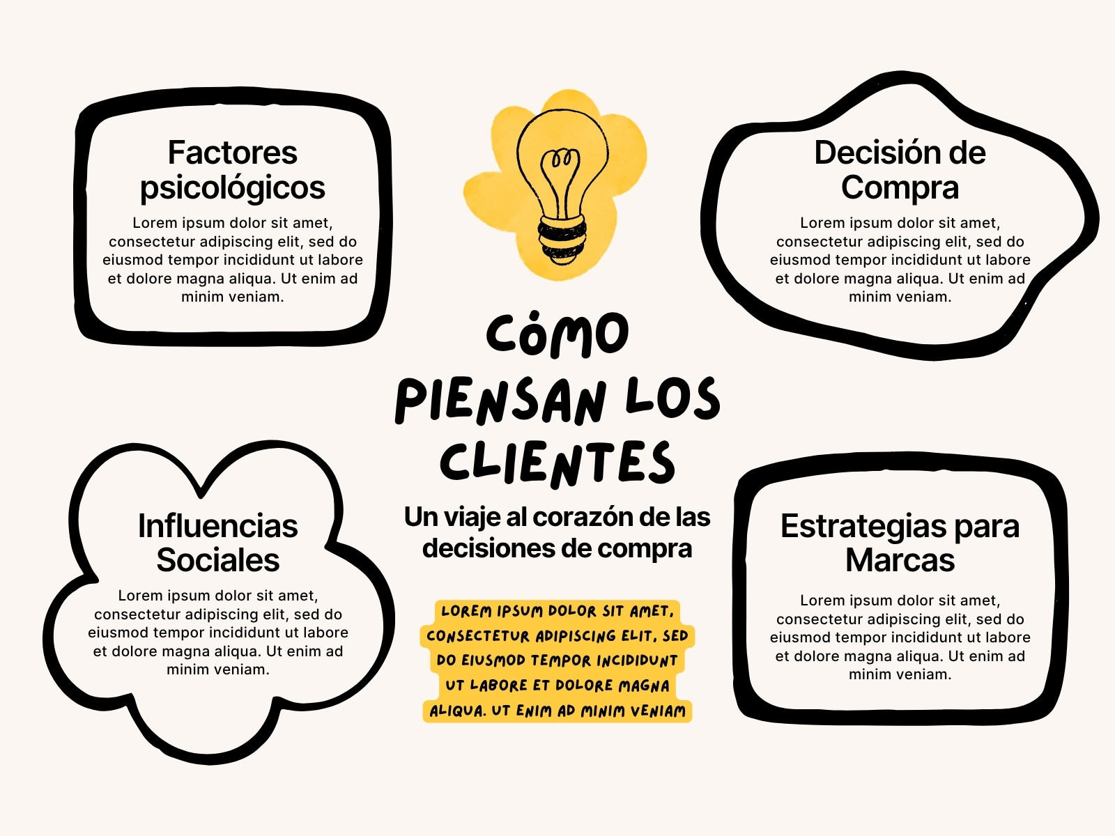 Gráfico Psicología Clientes Moderno Amarillo y Negro